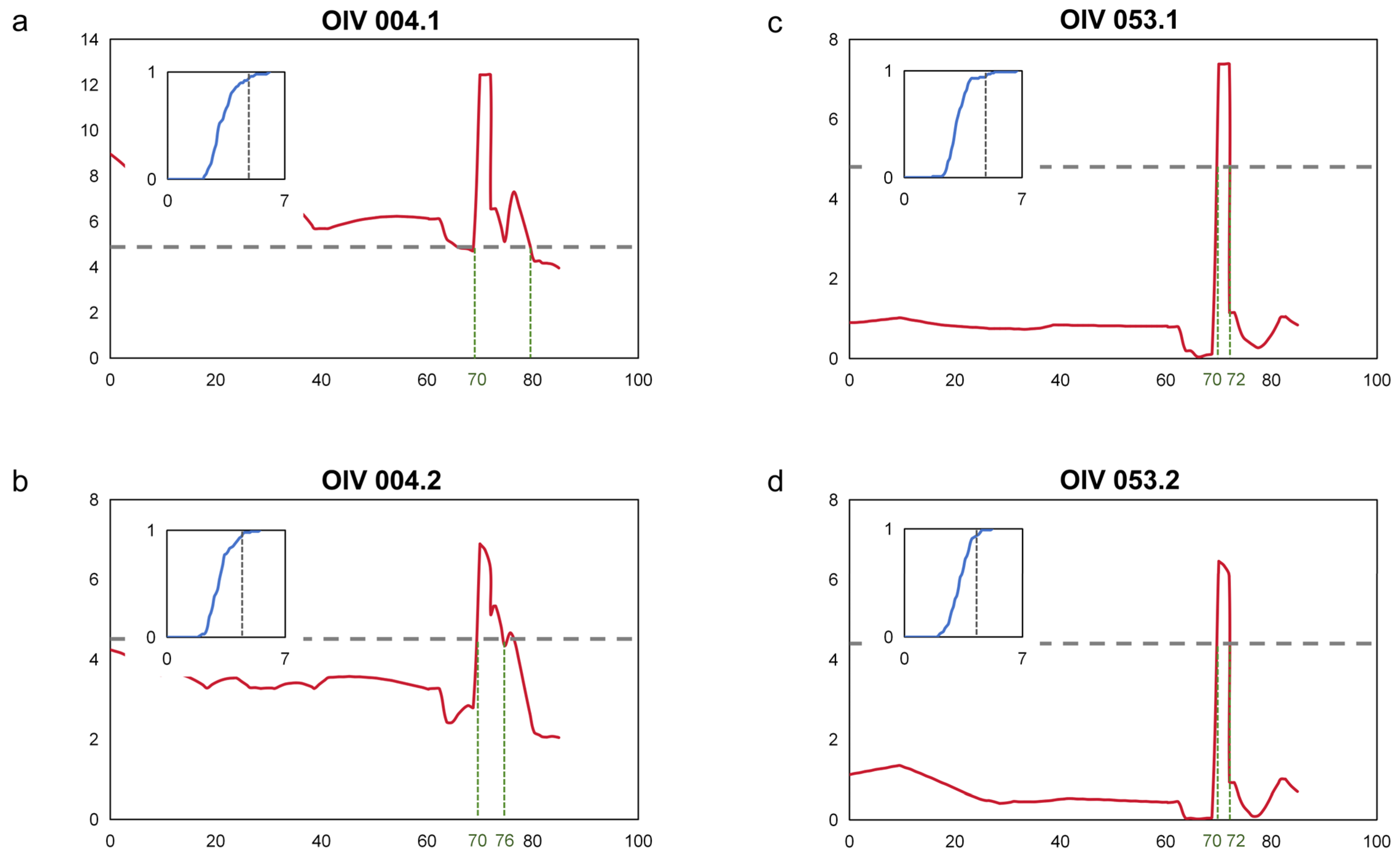 Horticulturae 10 01309 g002
