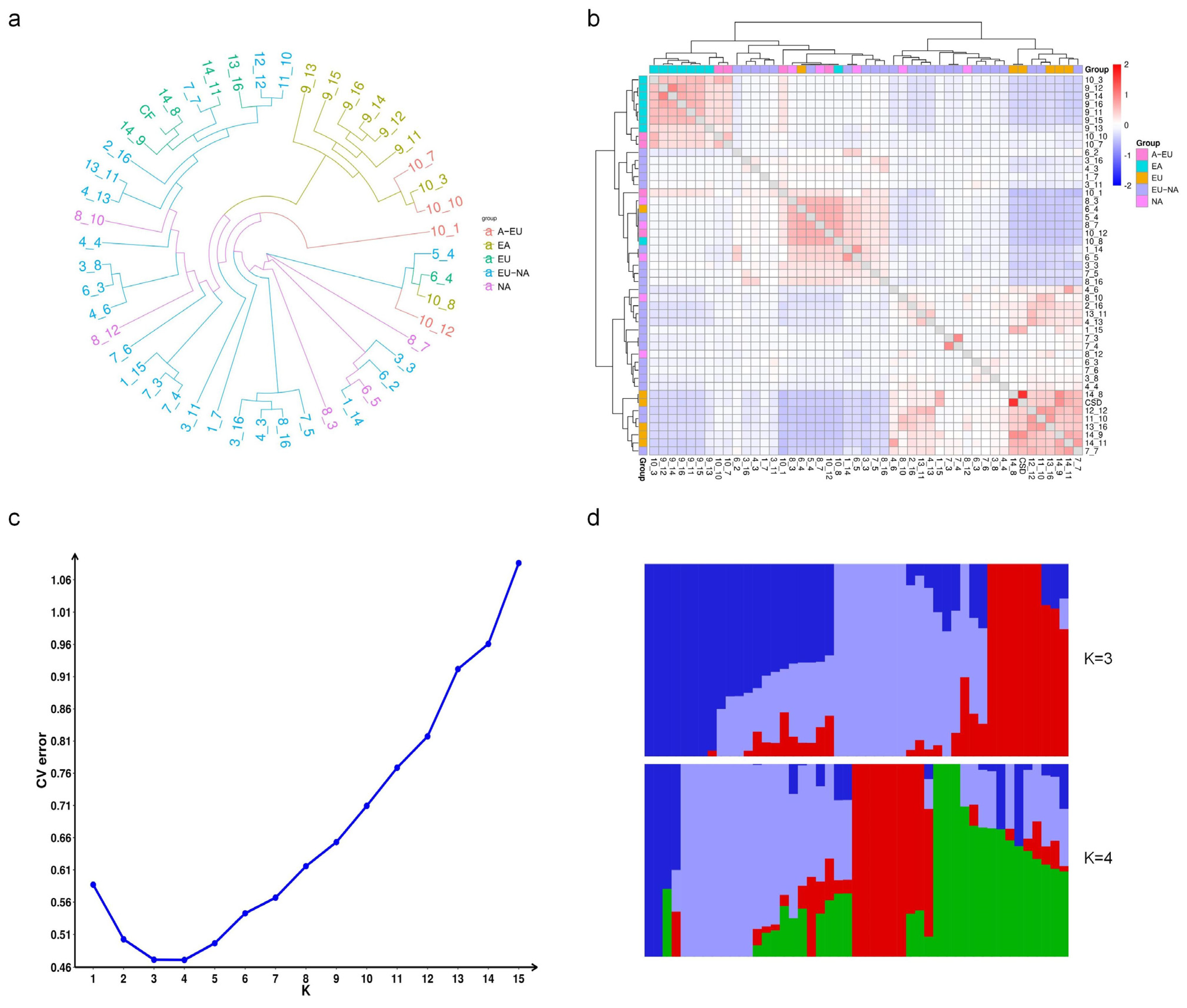 Horticulturae 10 01309 g006