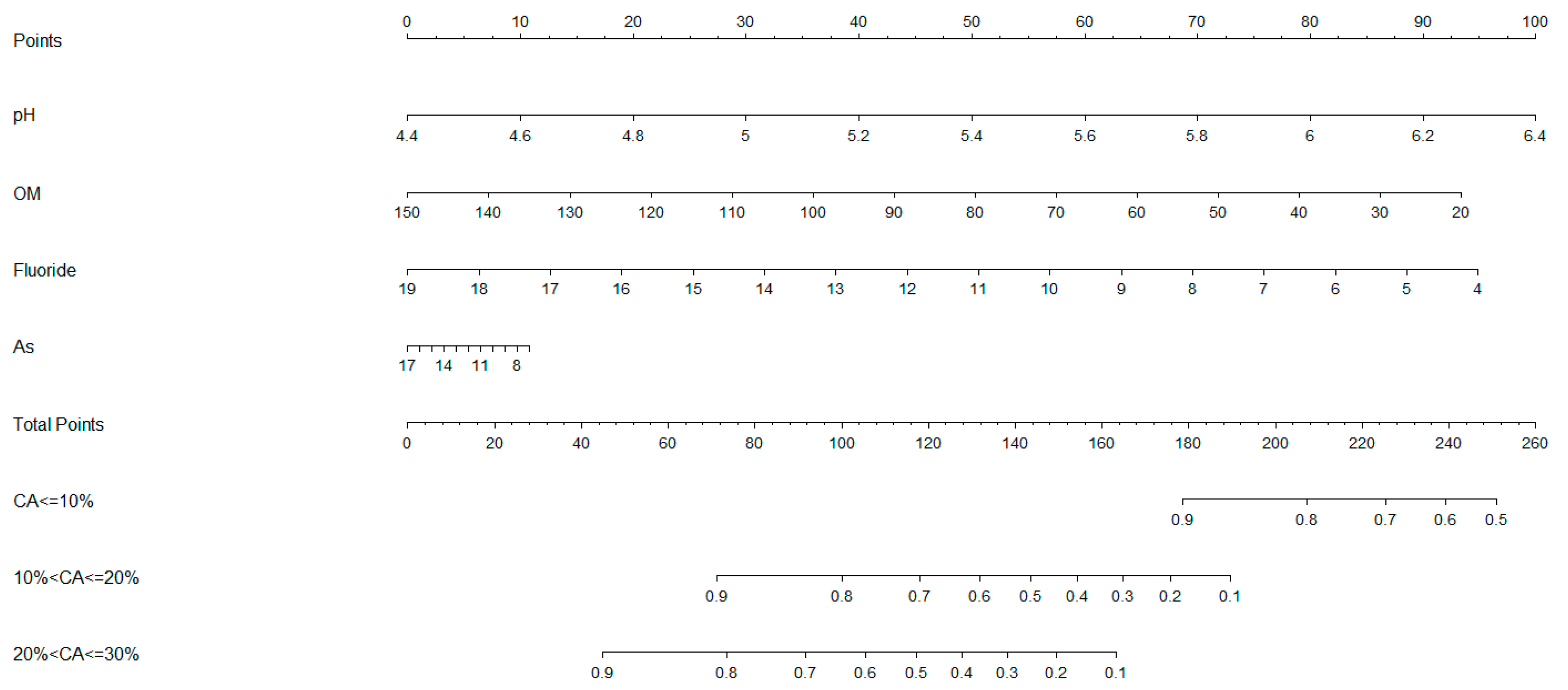 Horticulturae 10 01321 g004