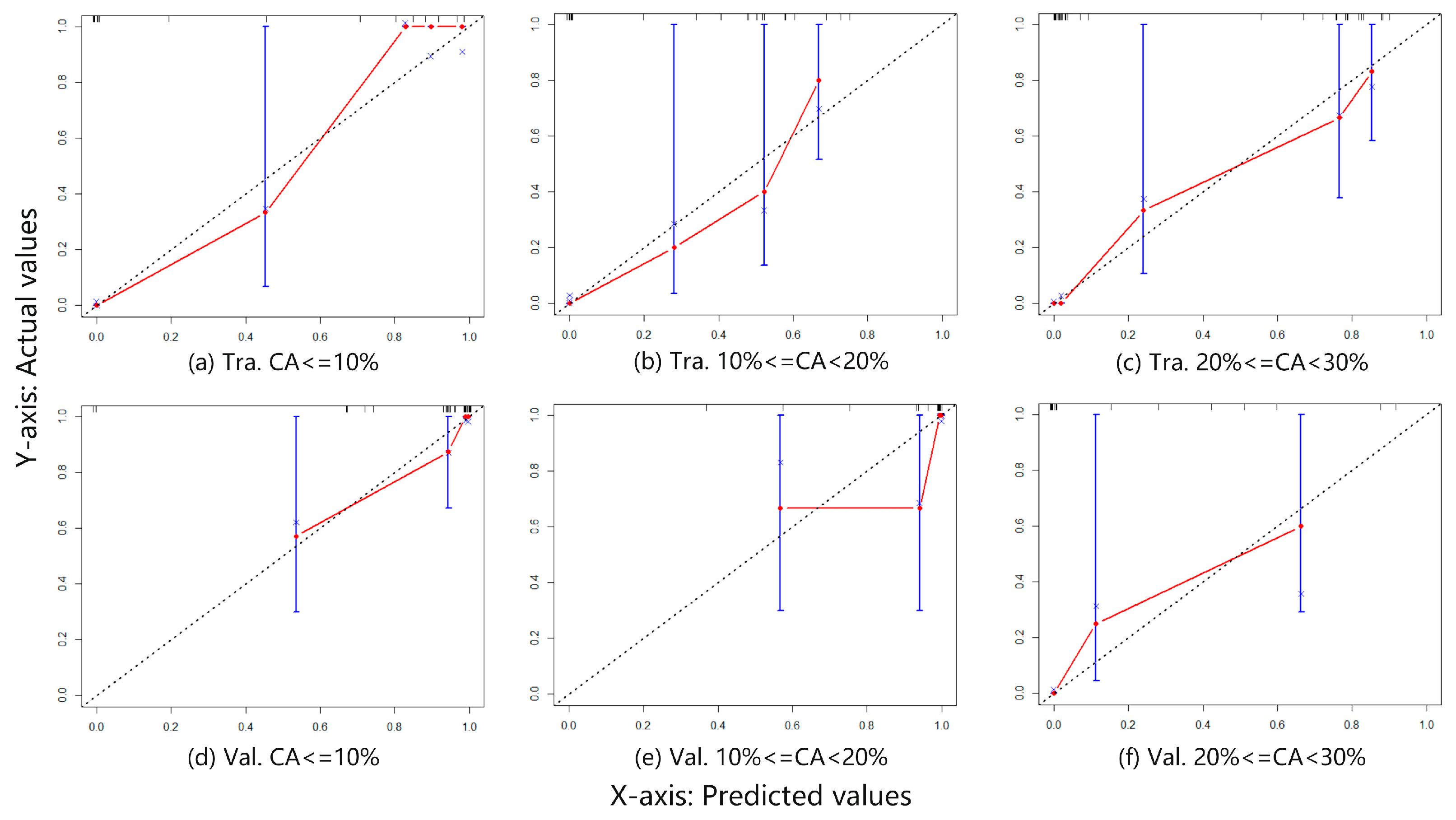 Horticulturae 10 01321 g006