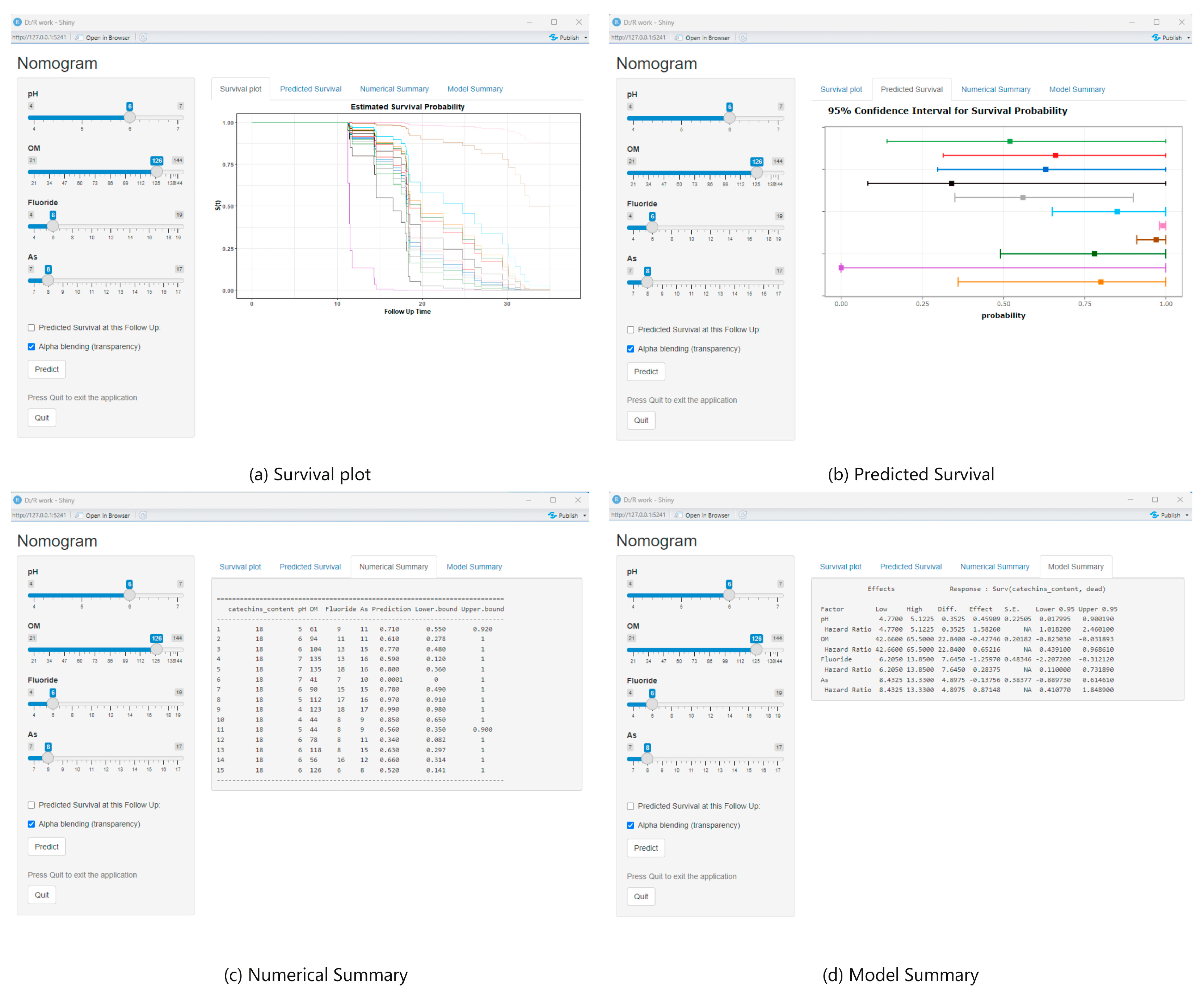 Horticulturae 10 01321 g007