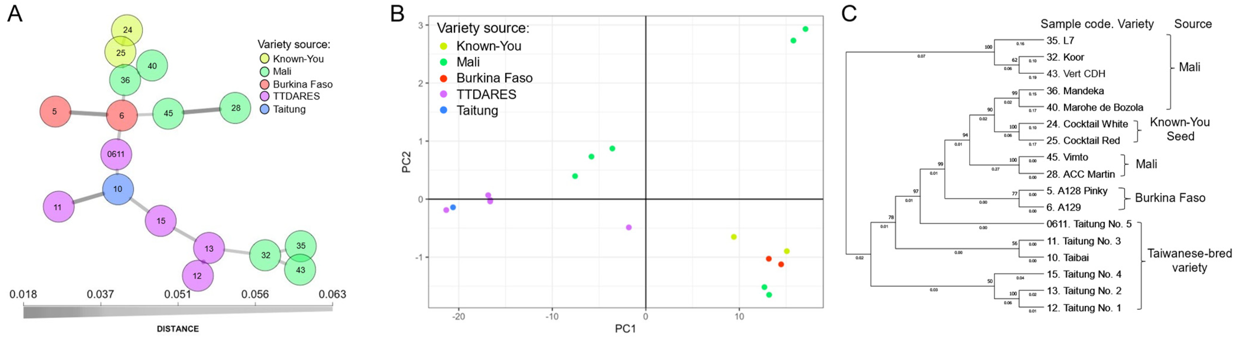 Horticulturae 10 01325 g001