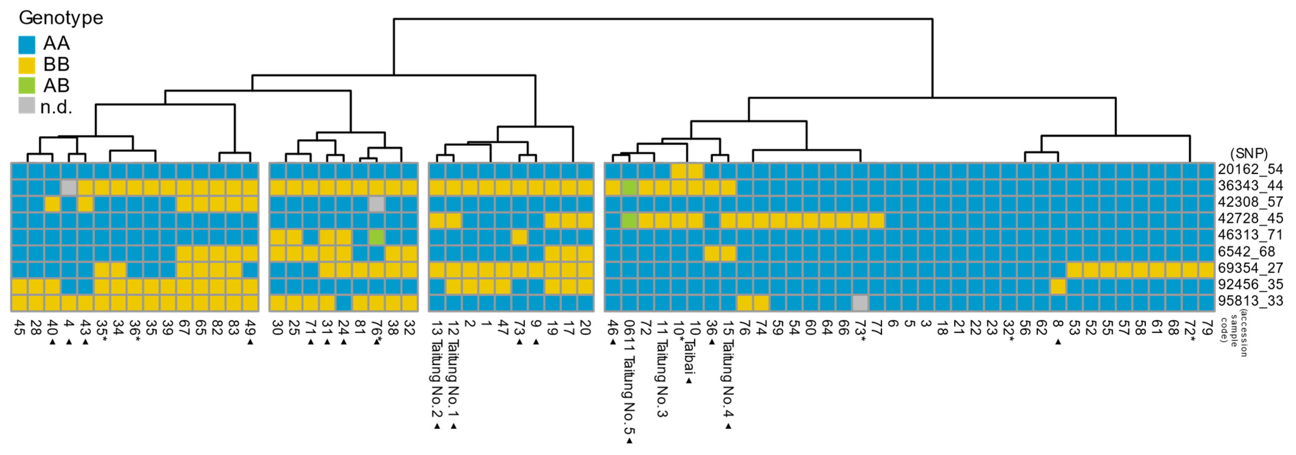 Horticulturae 10 01325 g004