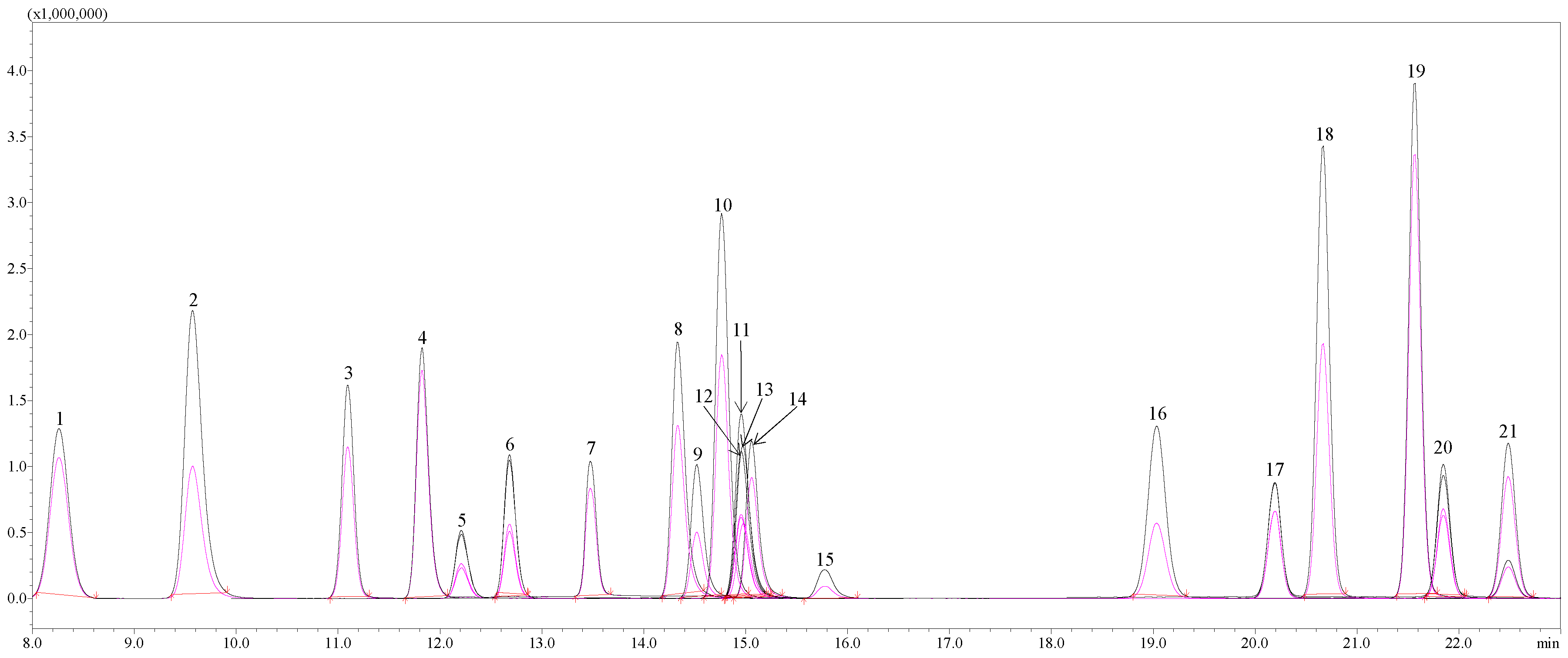 Horticulturae 10 01362 g002 Horticulturae 10 01362 g002