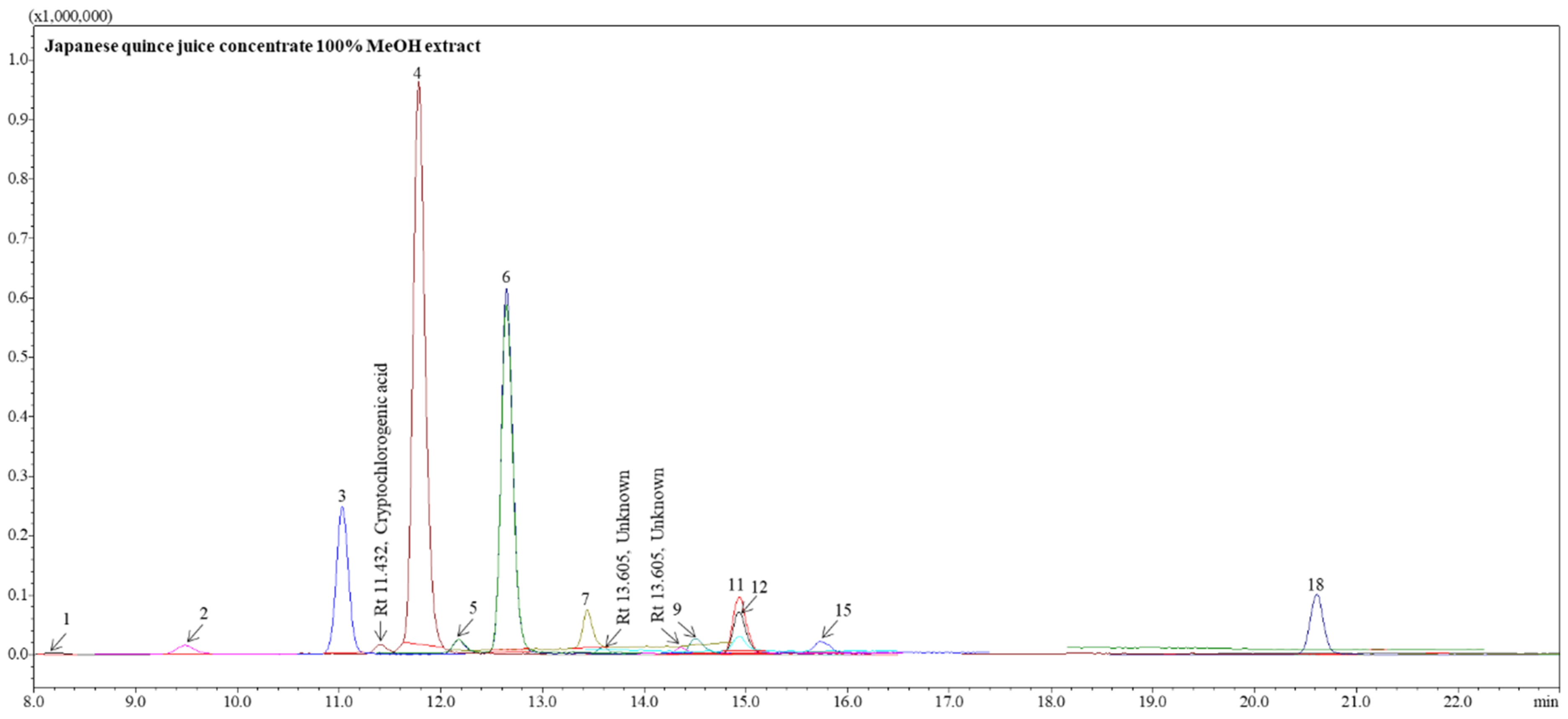 Horticulturae 10 01362 g004 Horticulturae 10 01362 g004