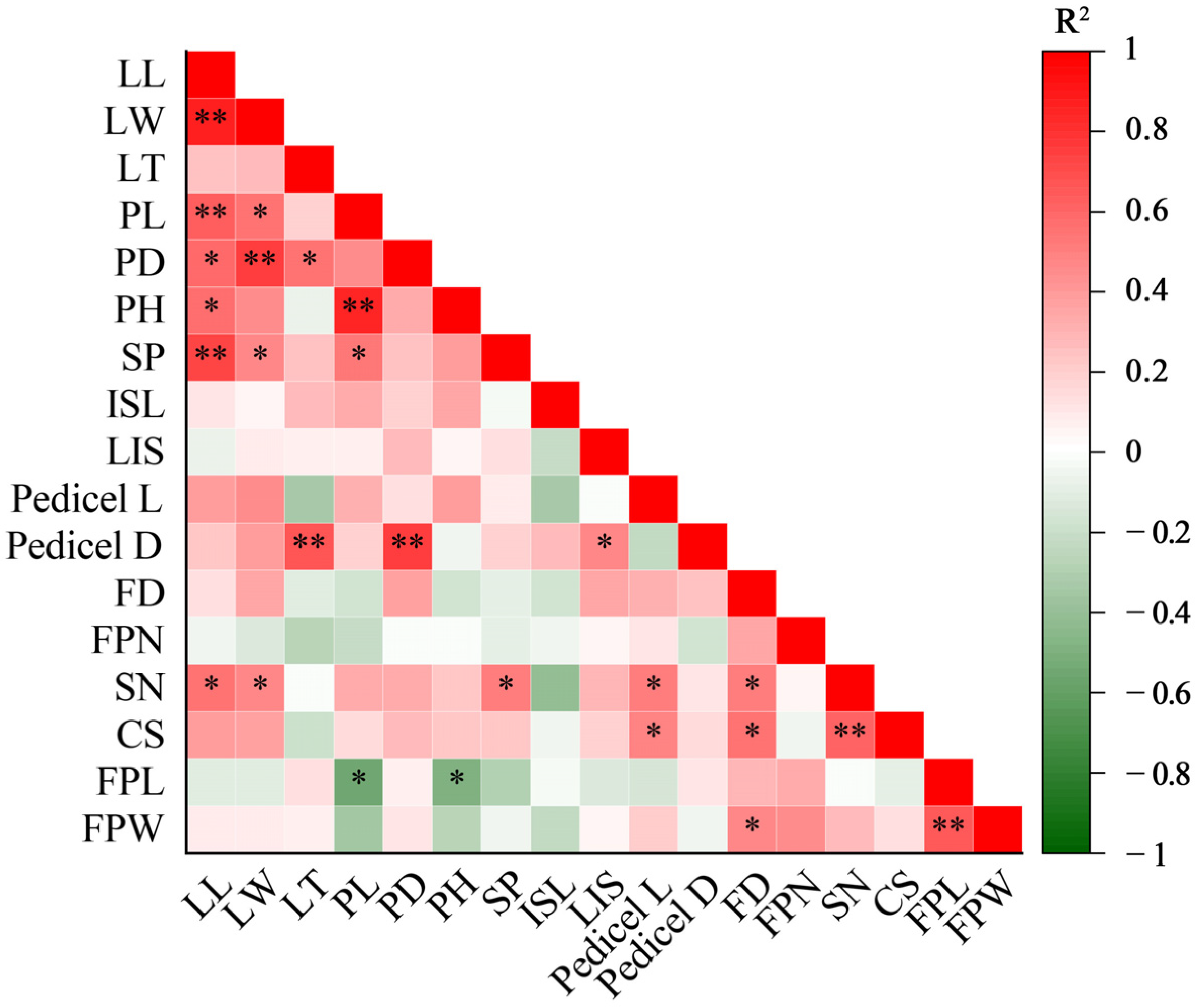 Horticulturae 10 01364 g002
