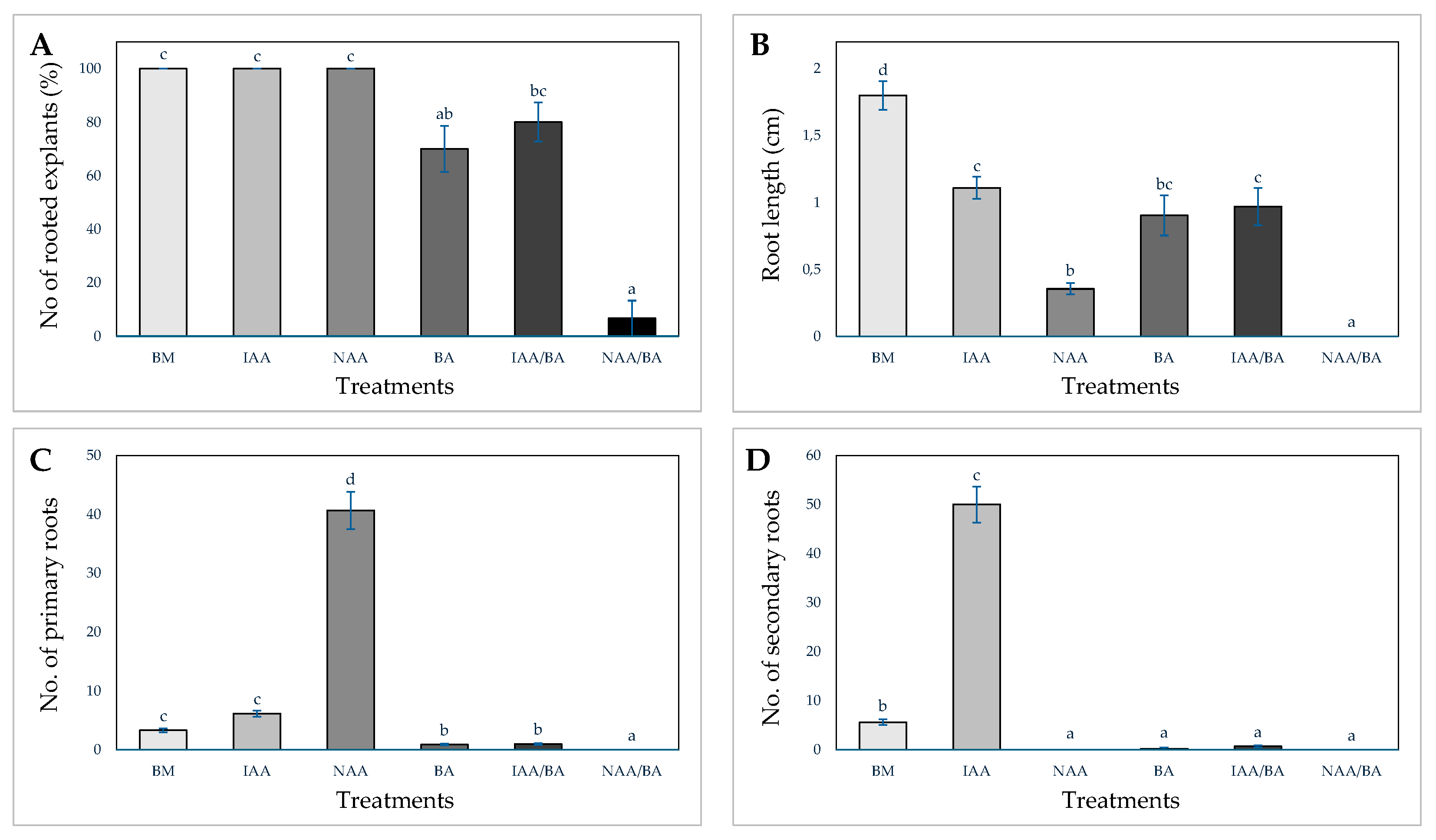 Horticulturae 10 01379 g002 Horticulturae 10 01379 g002