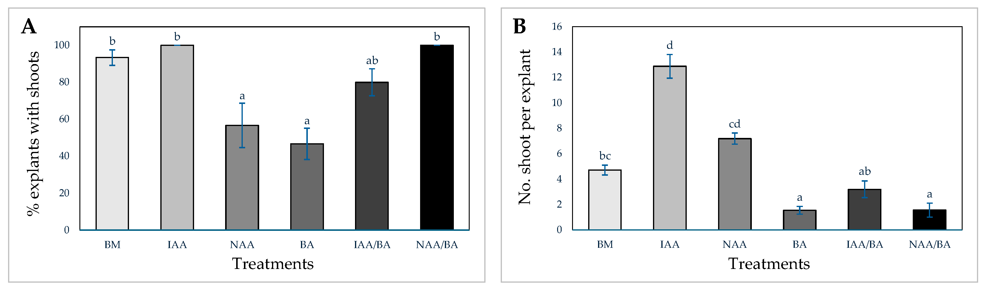Horticulturae 10 01379 g003 Horticulturae 10 01379 g003