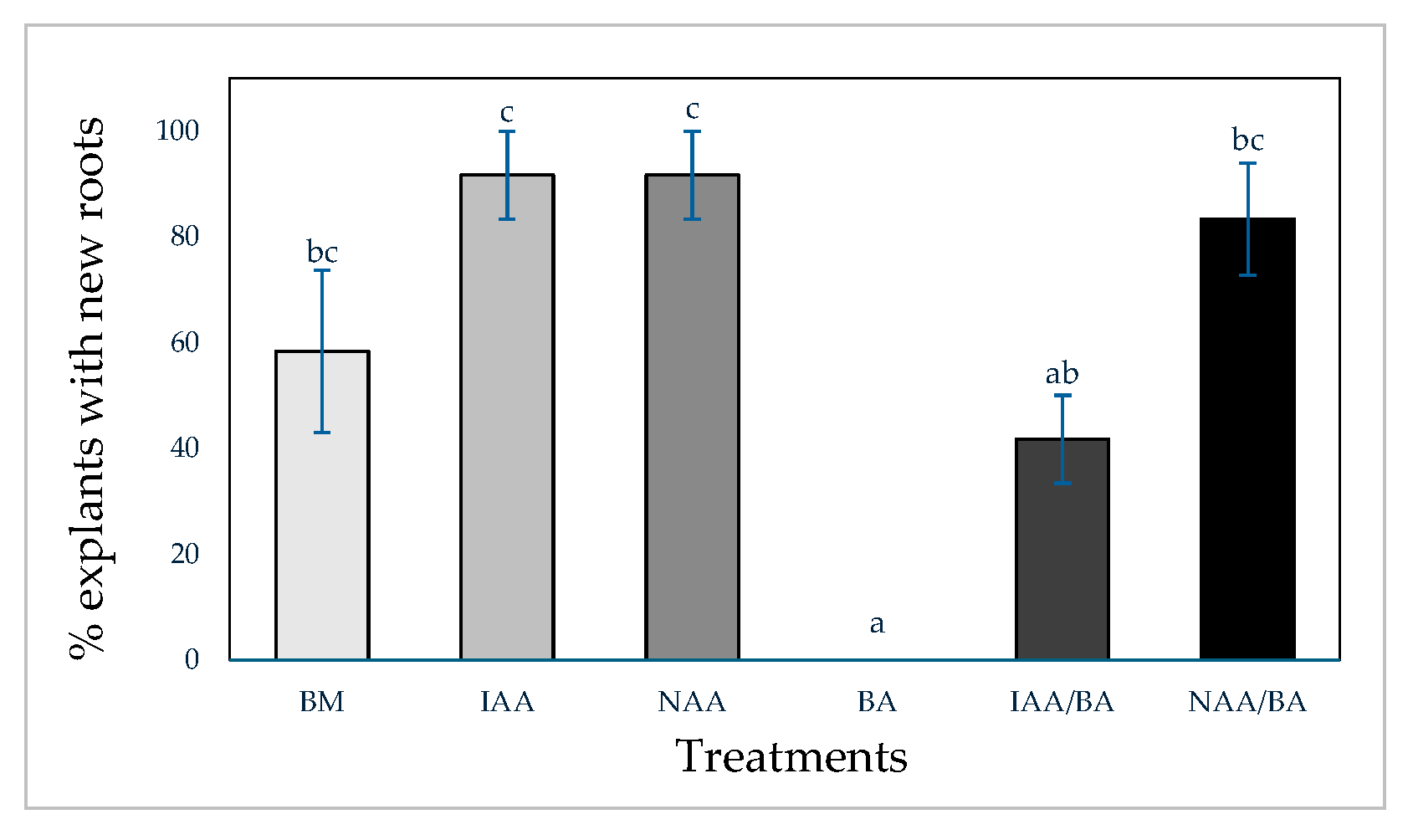 Horticulturae 10 01379 g006 Horticulturae 10 01379 g006