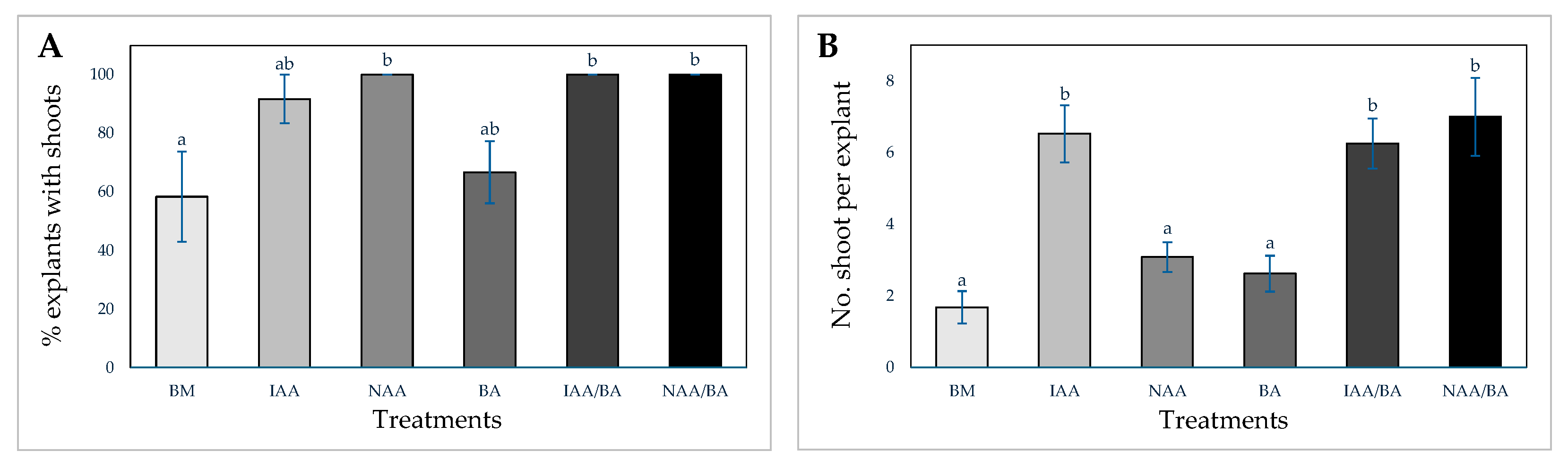 Horticulturae 10 01379 g007 Horticulturae 10 01379 g007