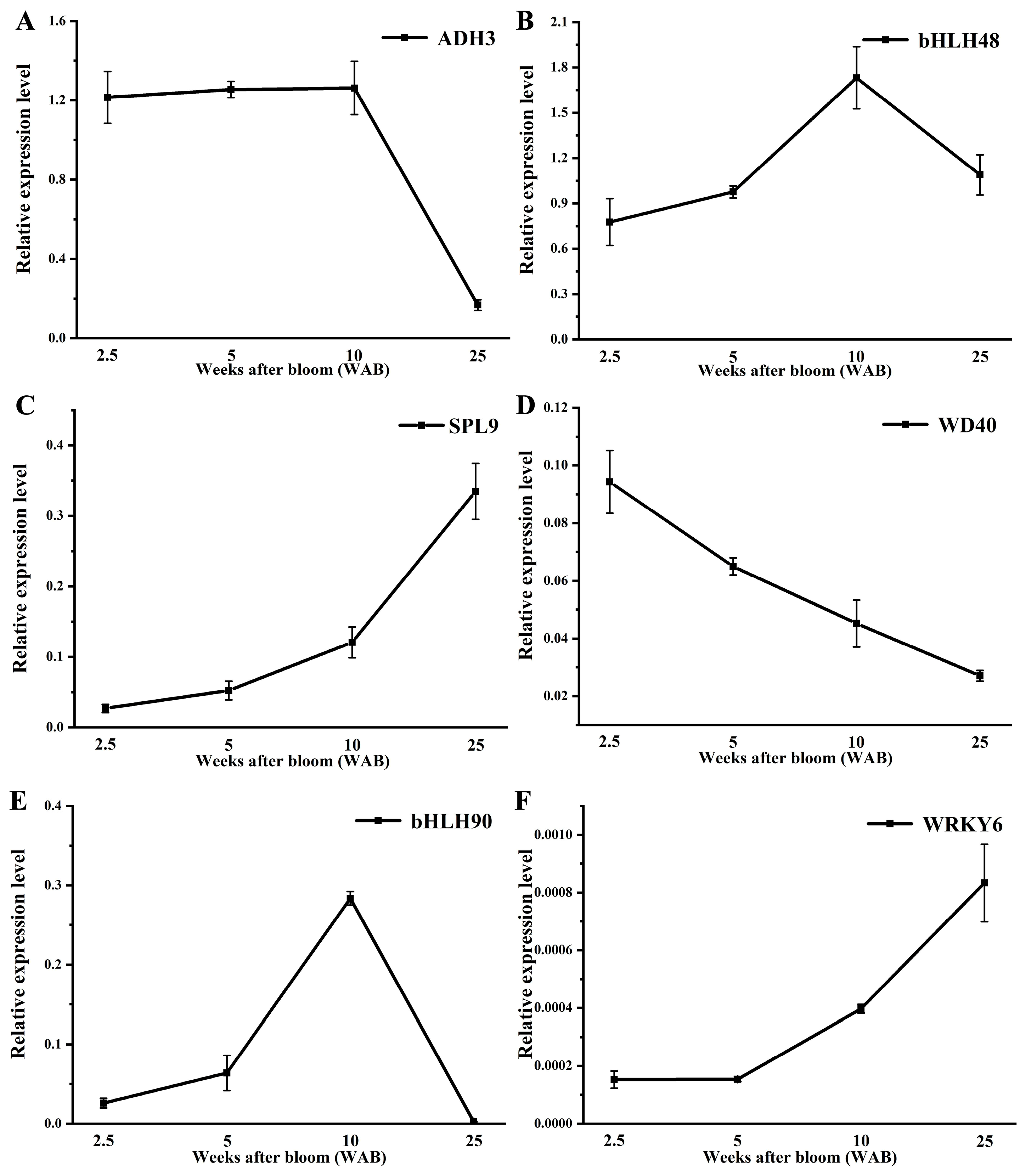 Horticulturae 11 00041 g007