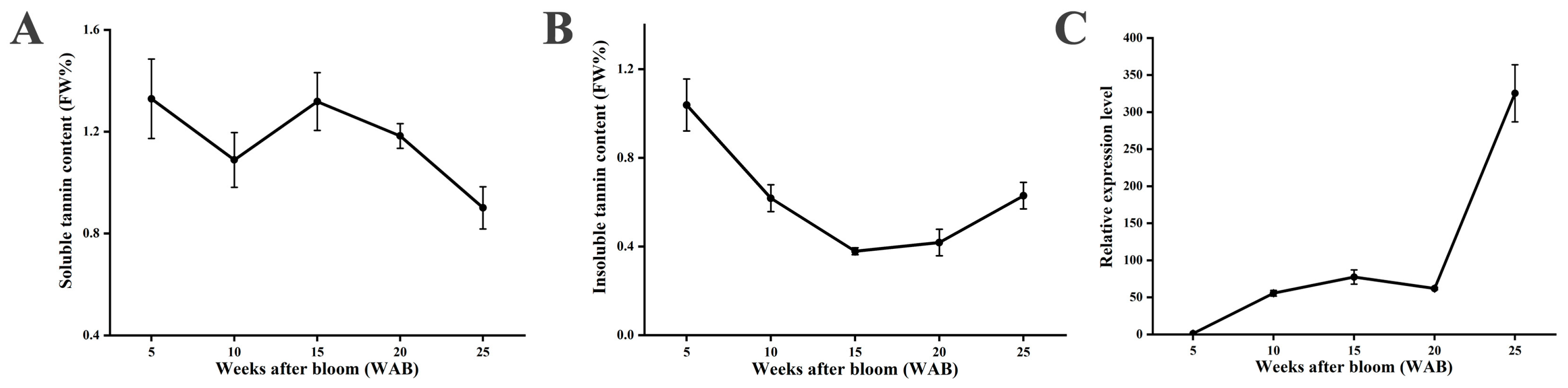 Horticulturae 11 00041 g008