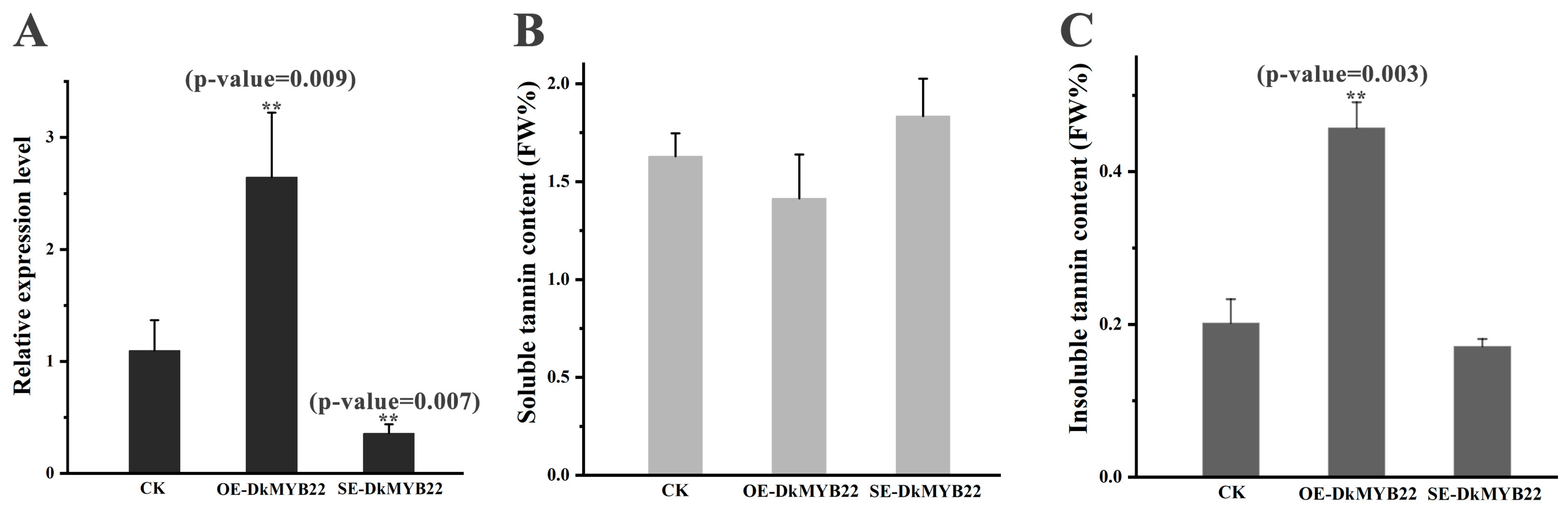 Horticulturae 11 00041 g010