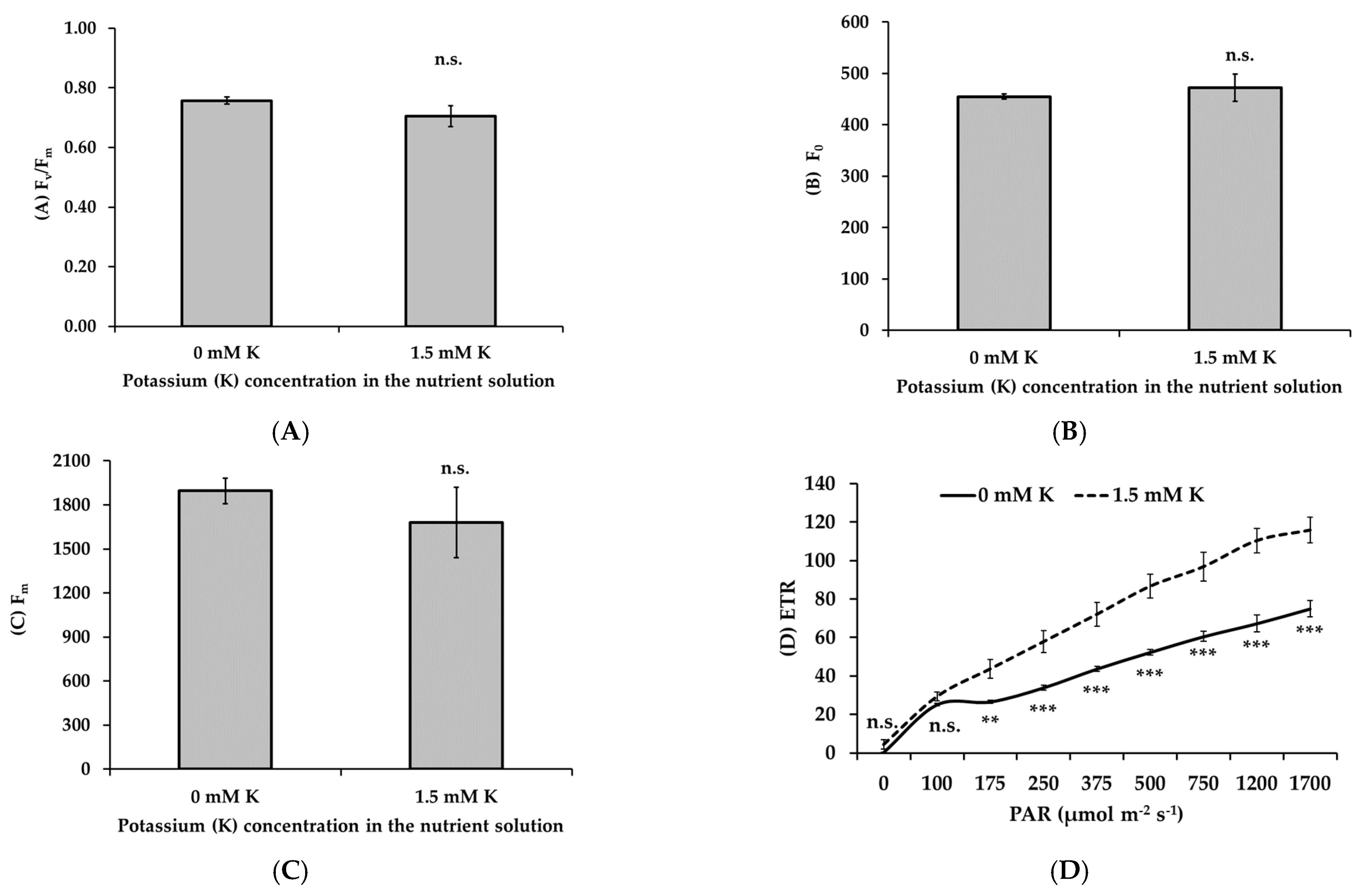 Horticulturae 11 00042 g002a