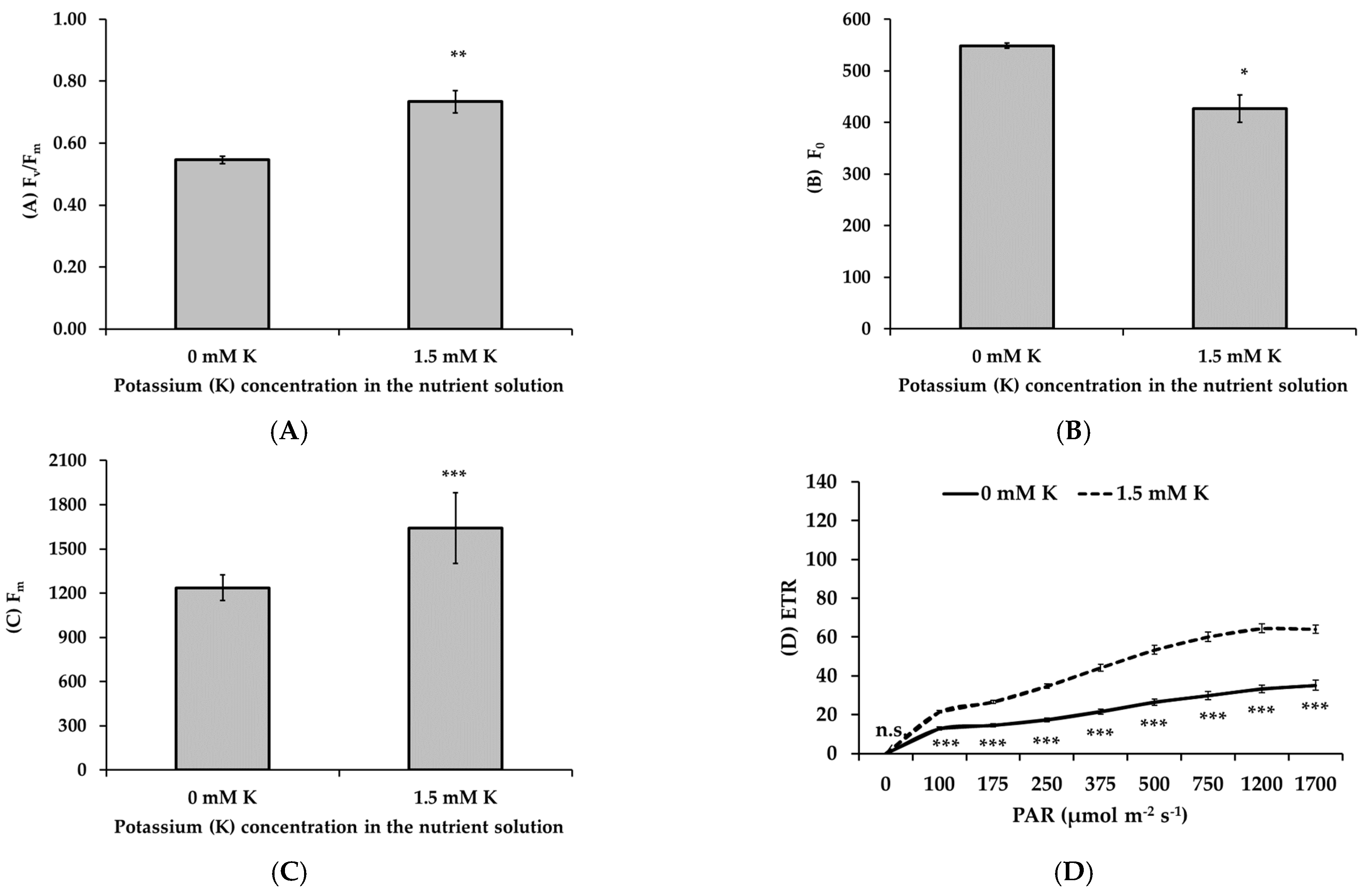 Horticulturae 11 00042 g003a
