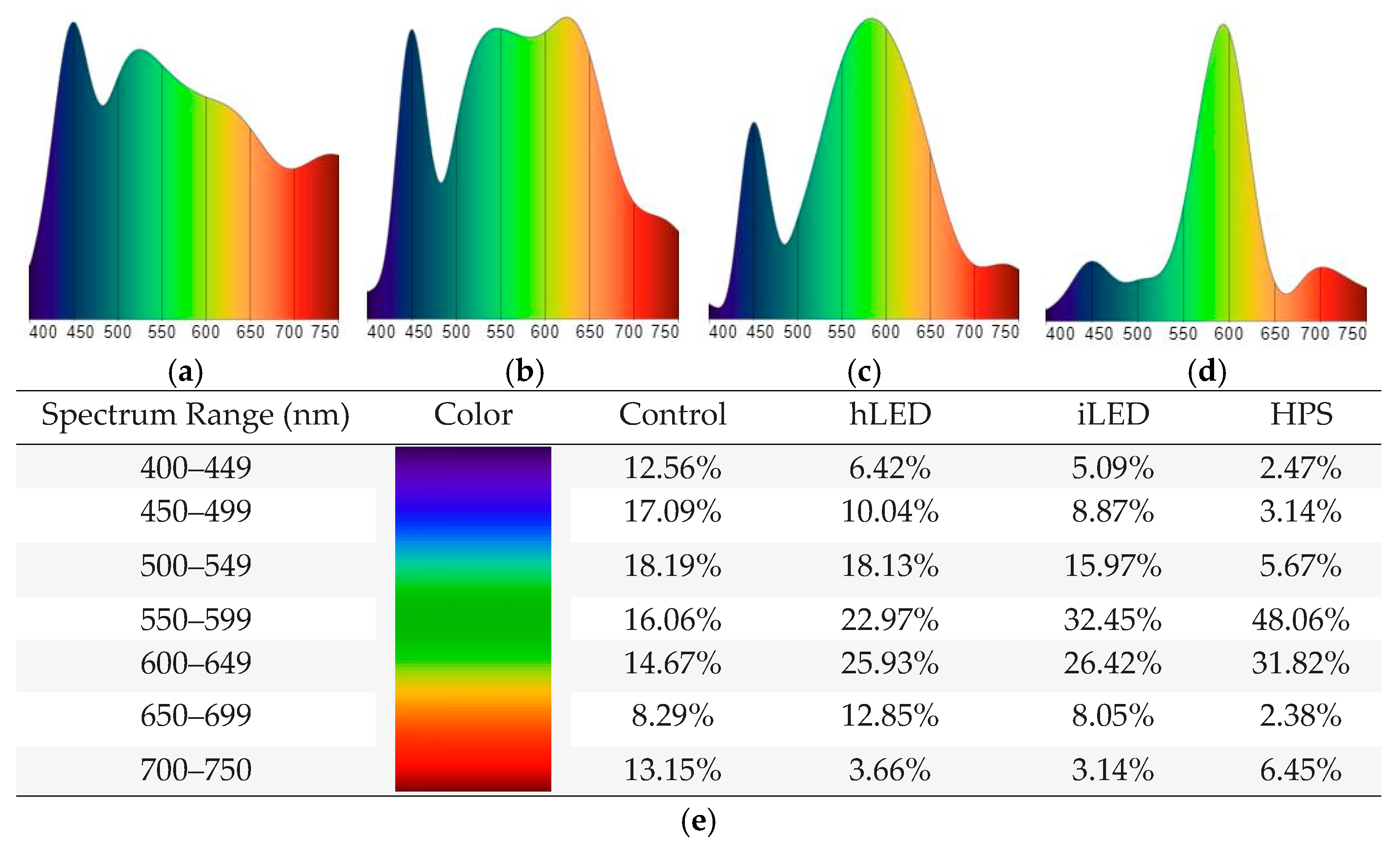 Horticulturae 11 00079 g001