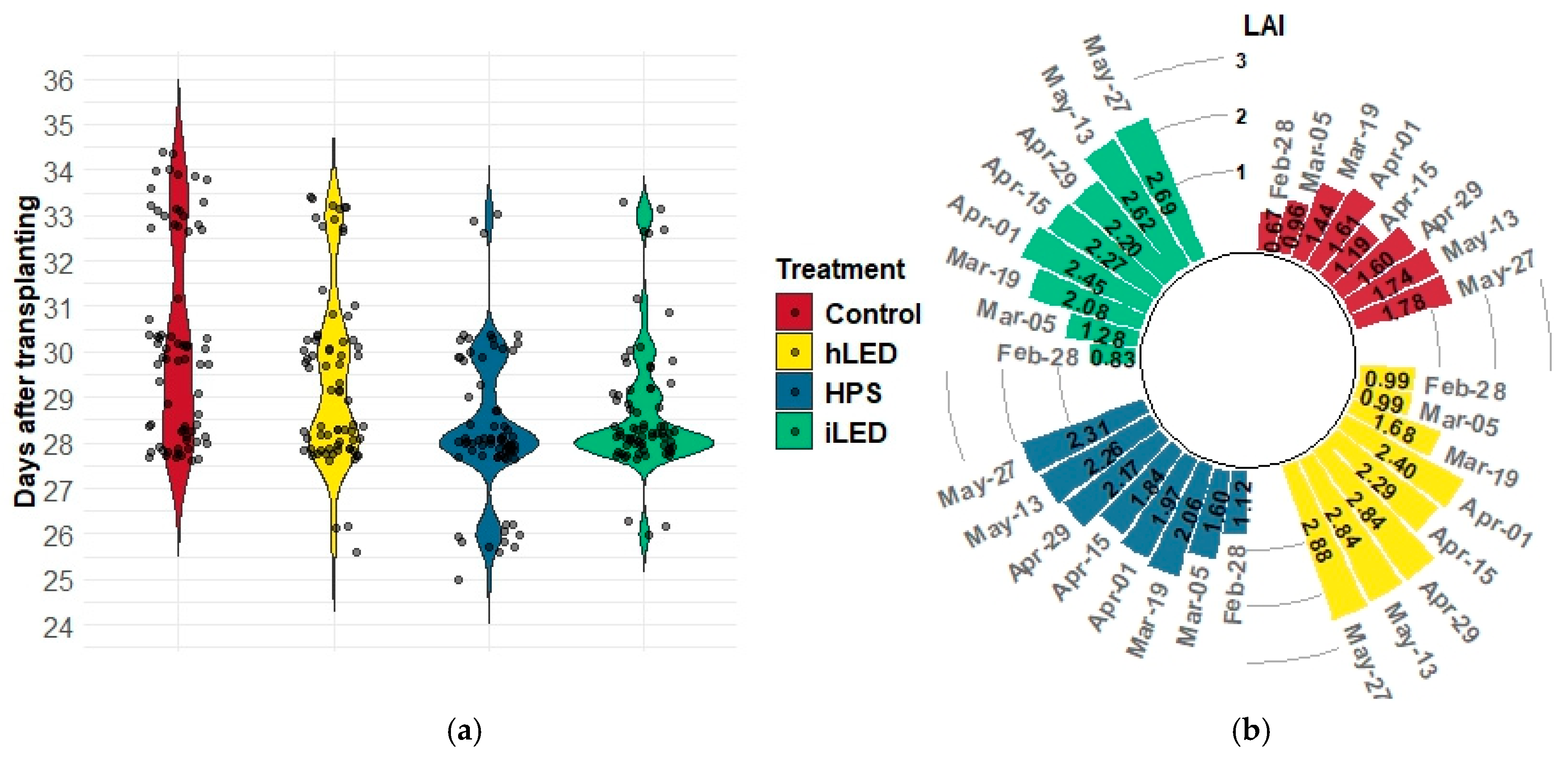 Horticulturae 11 00079 g002
