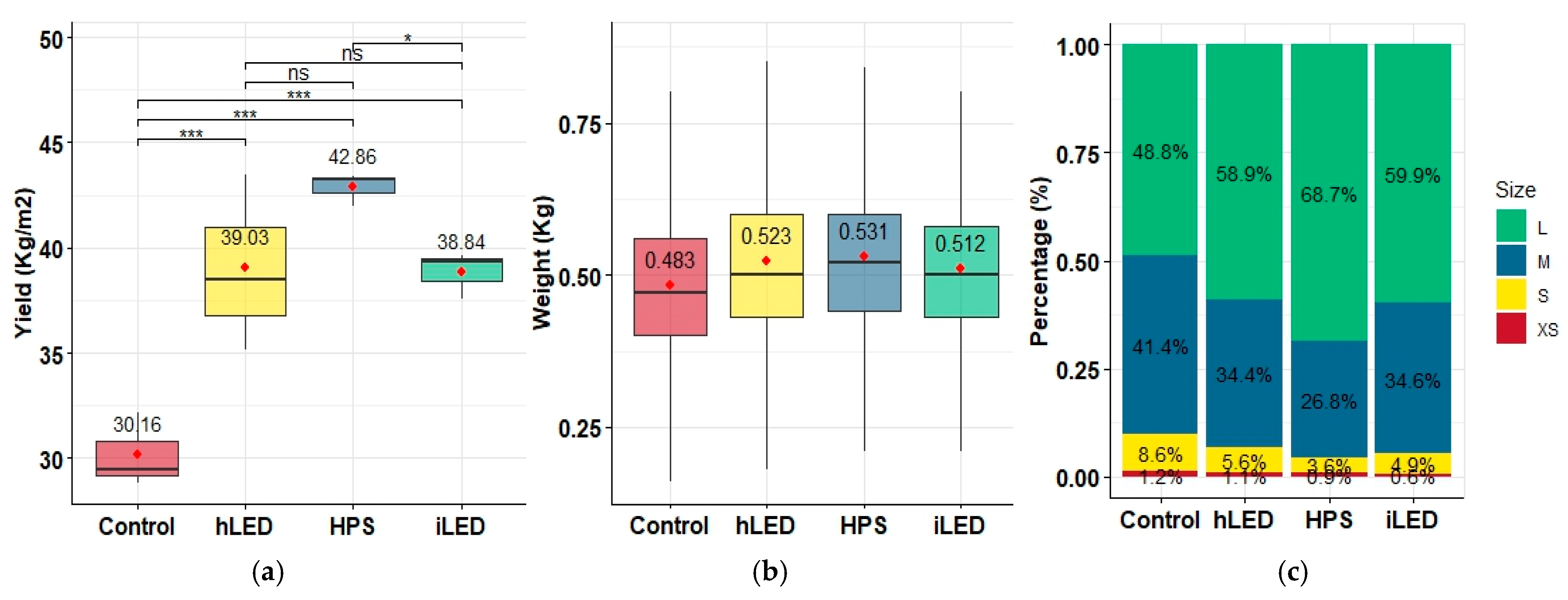 Horticulturae 11 00079 g003
