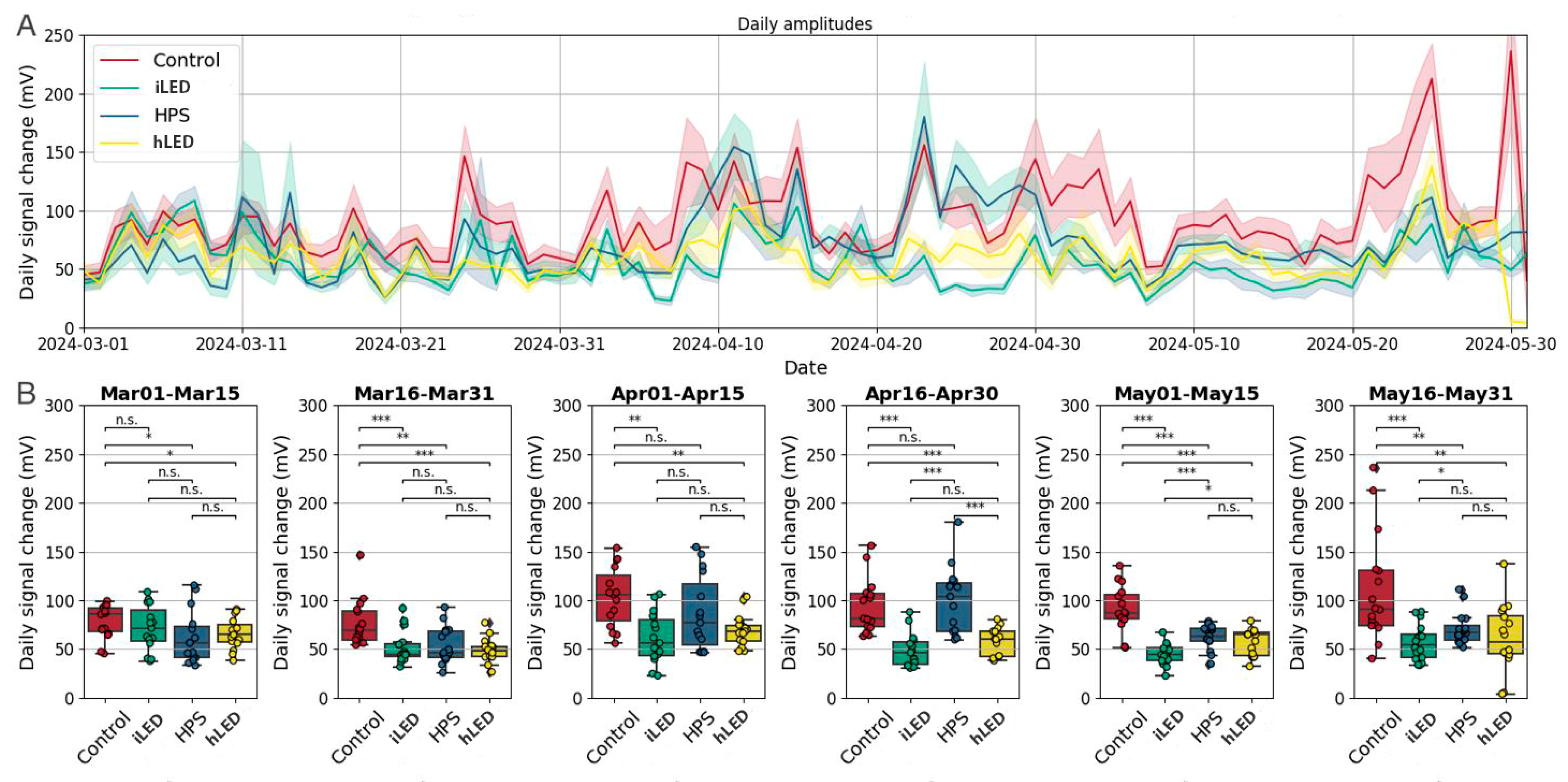 Horticulturae 11 00079 g005