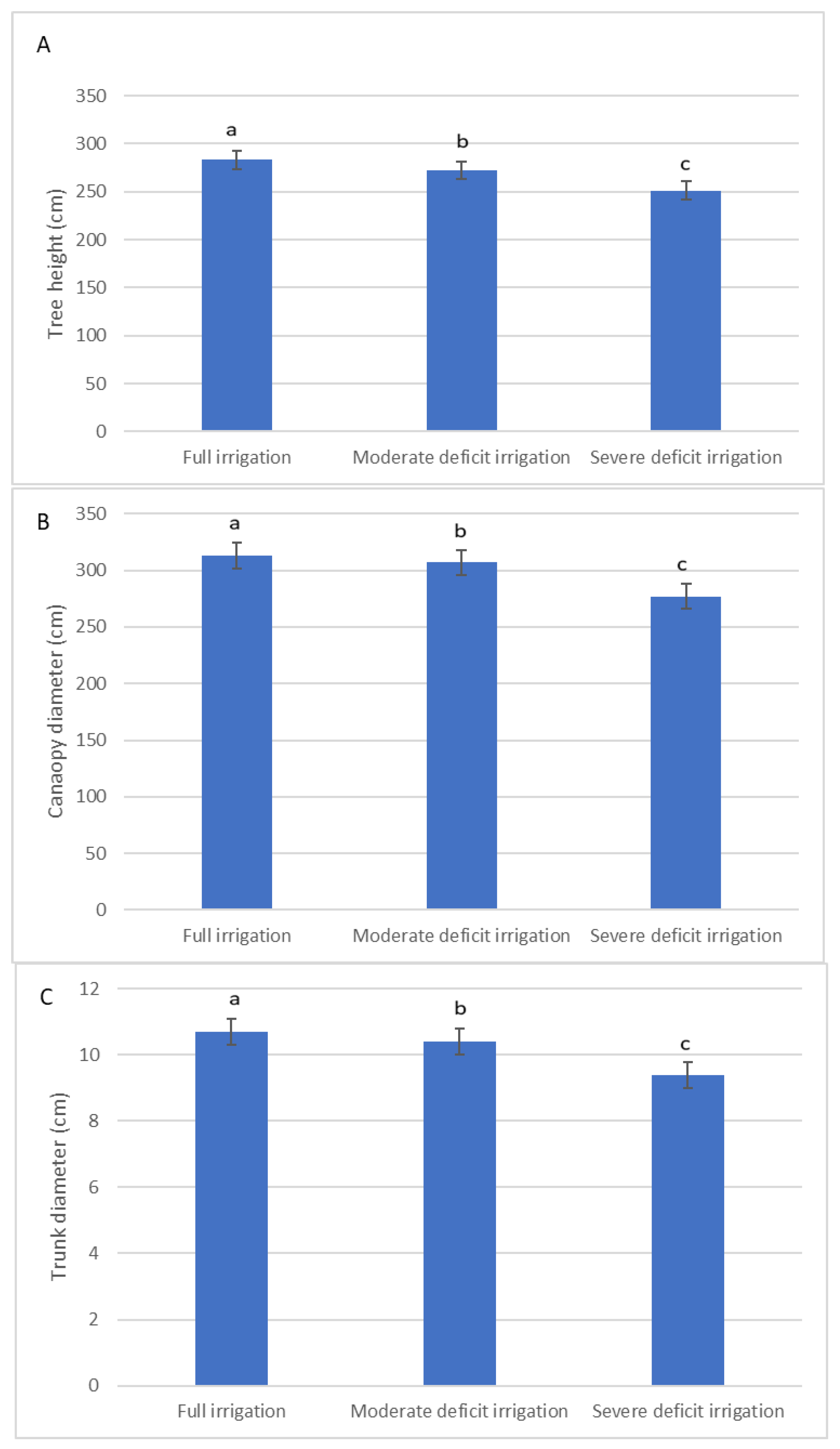 Horticulturae 11 00101 g002
