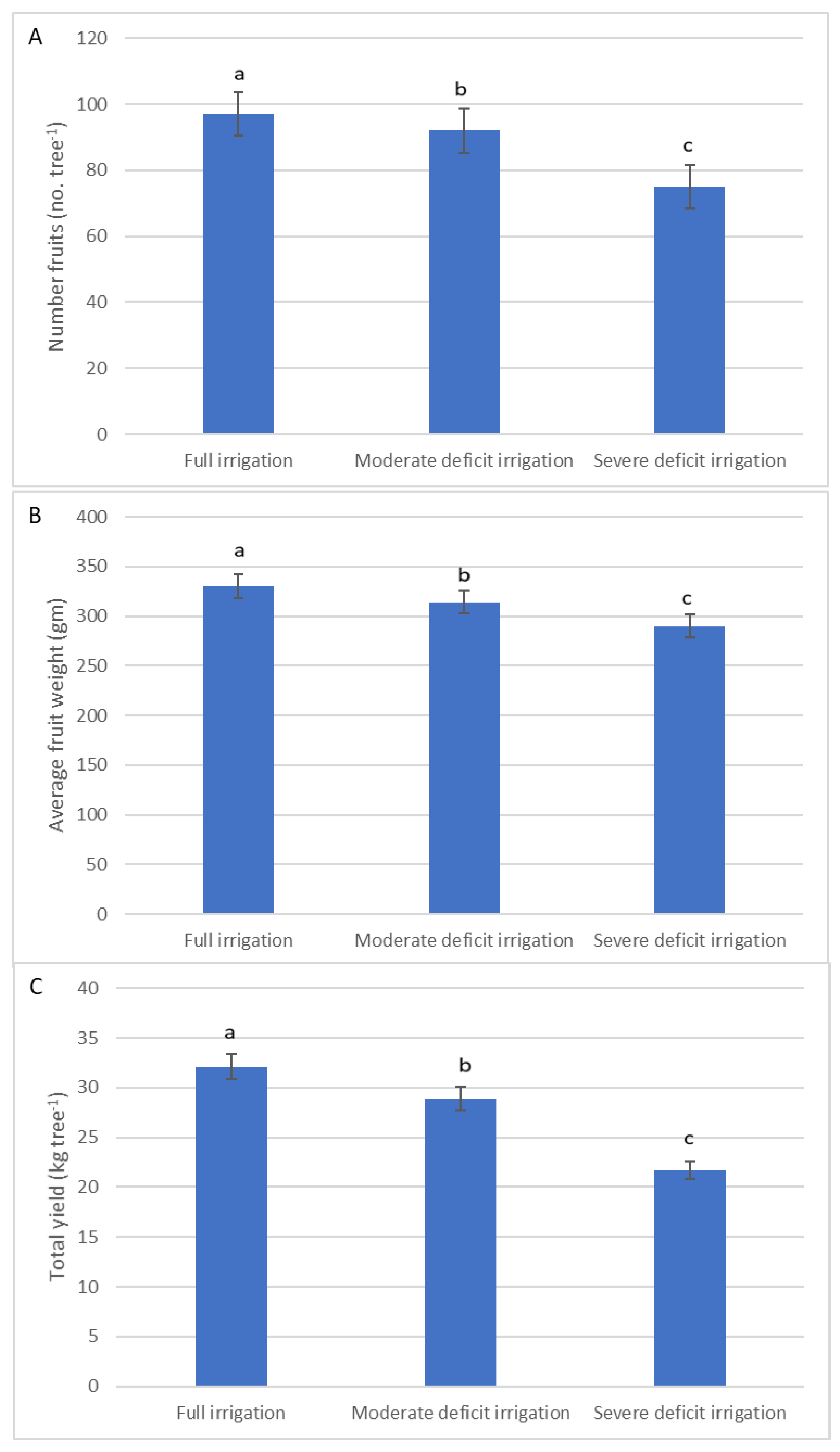 Horticulturae 11 00101 g003