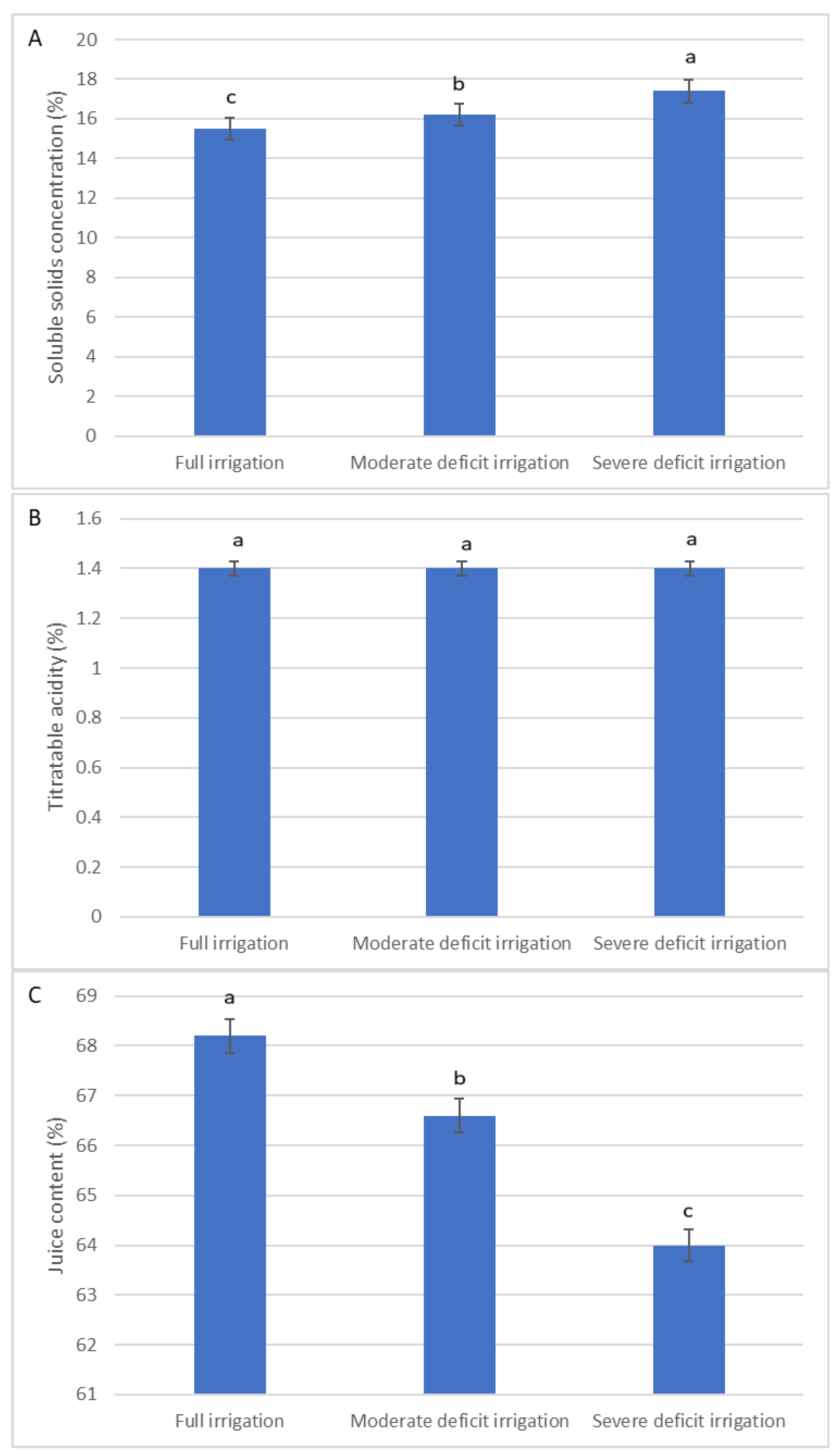 Horticulturae 11 00101 g004