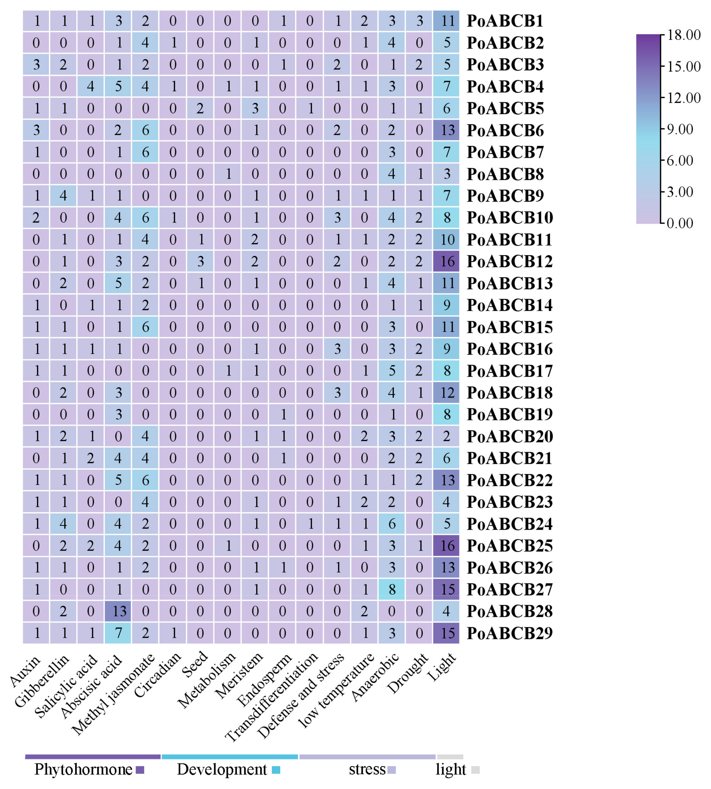 Horticulturae 11 00138 g005