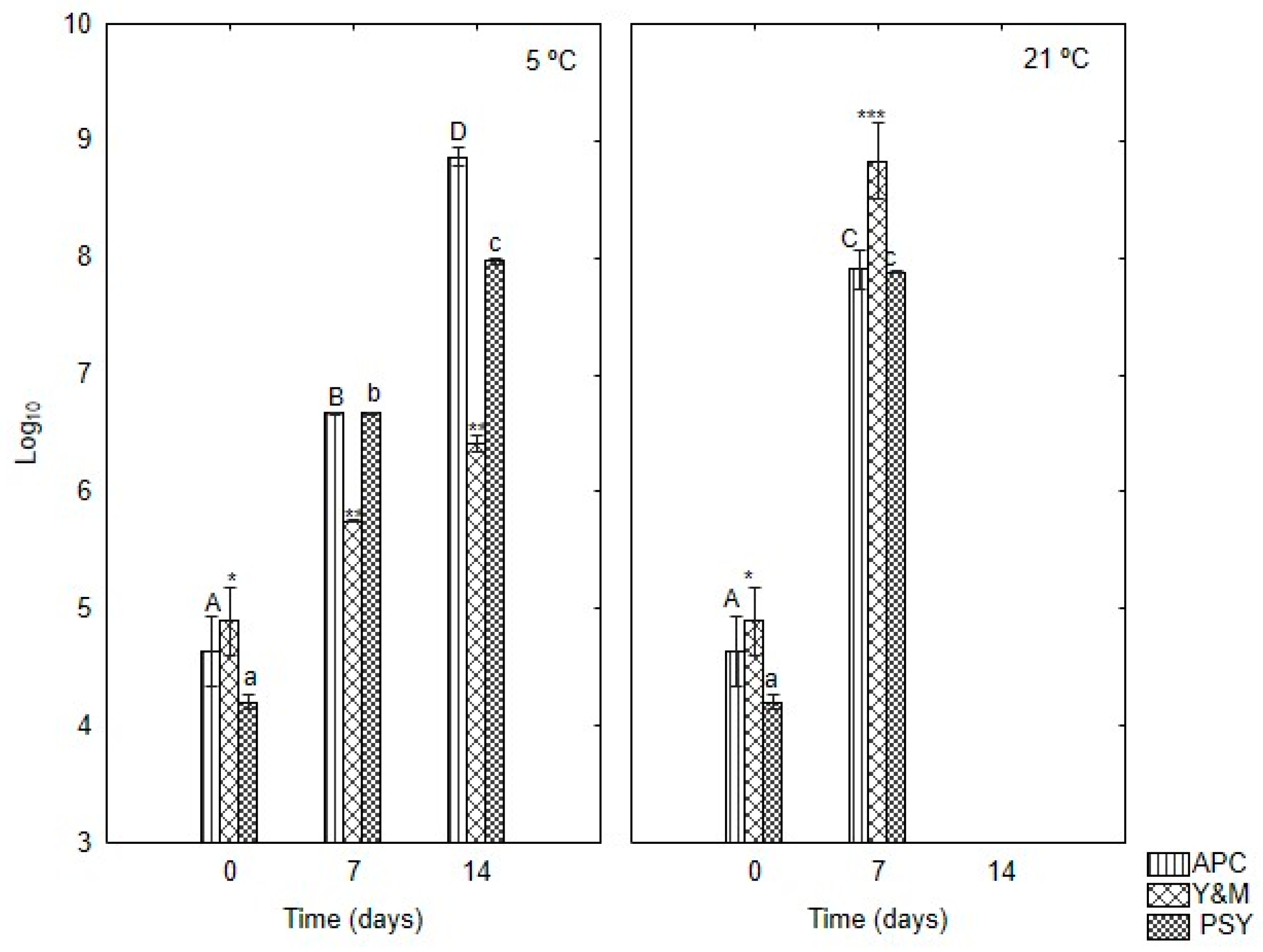 Horticulturae 11 00158 g004
