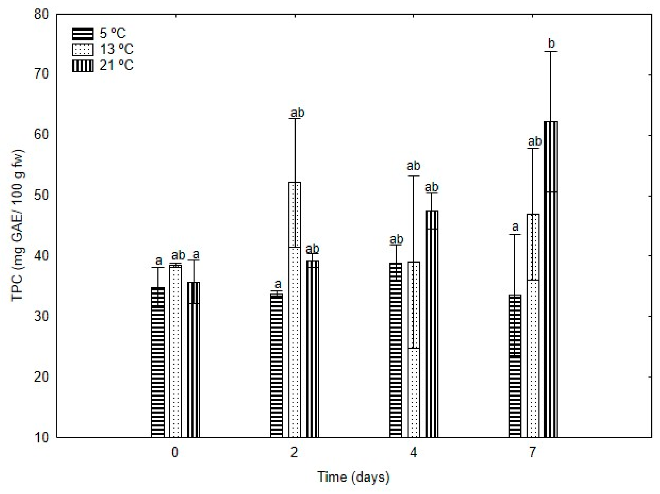 Horticulturae 11 00158 g005