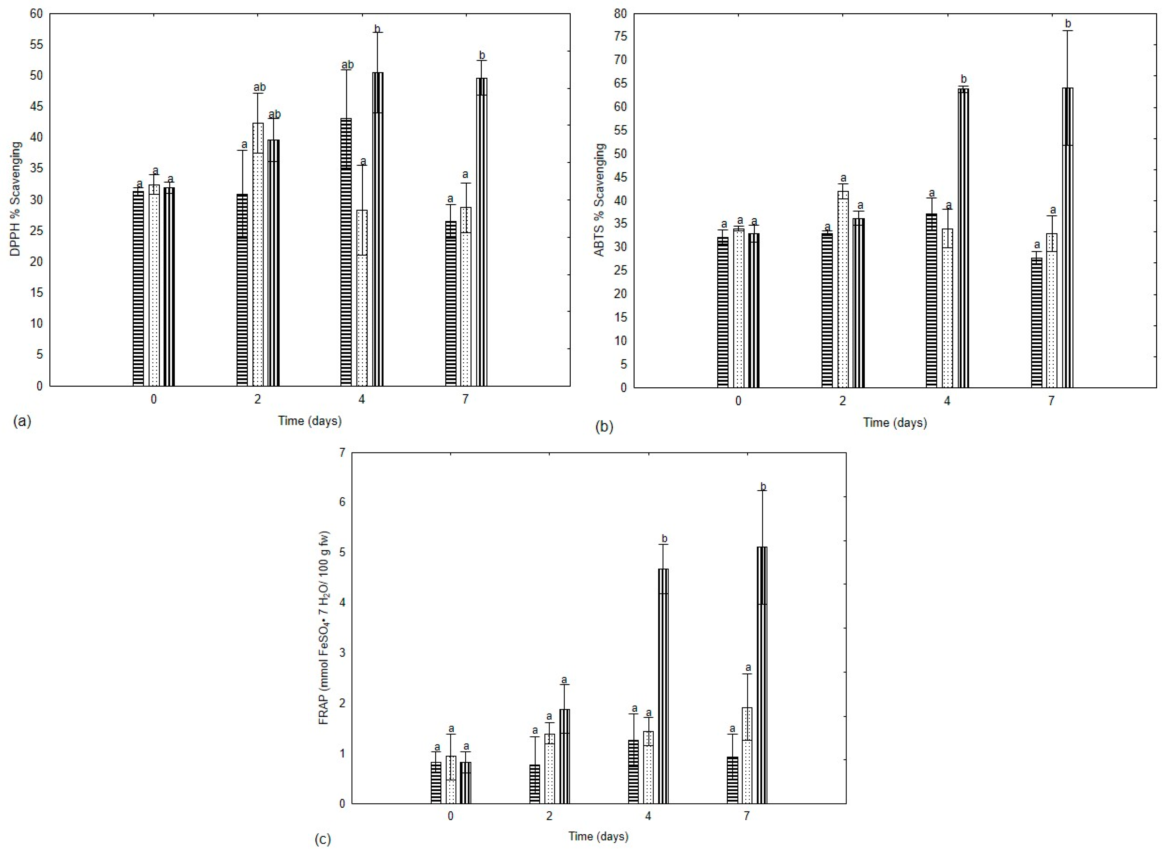 Horticulturae 11 00158 g006