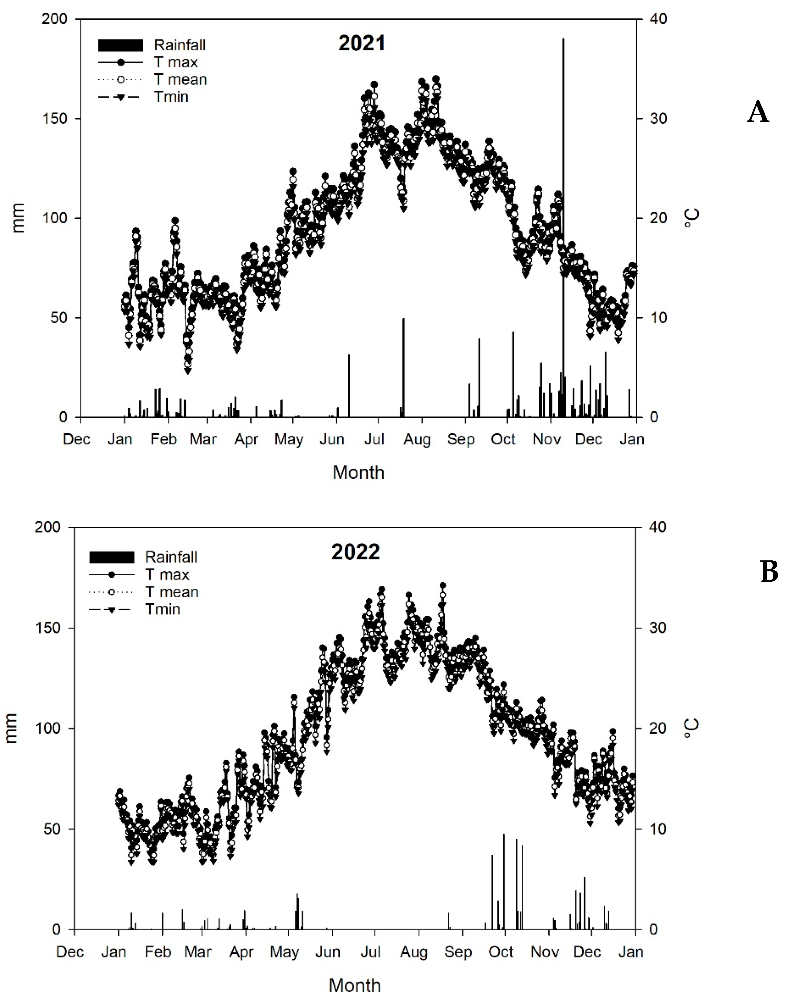 Horticulturae 11 00163 g001 Horticulturae 11 00163 g001