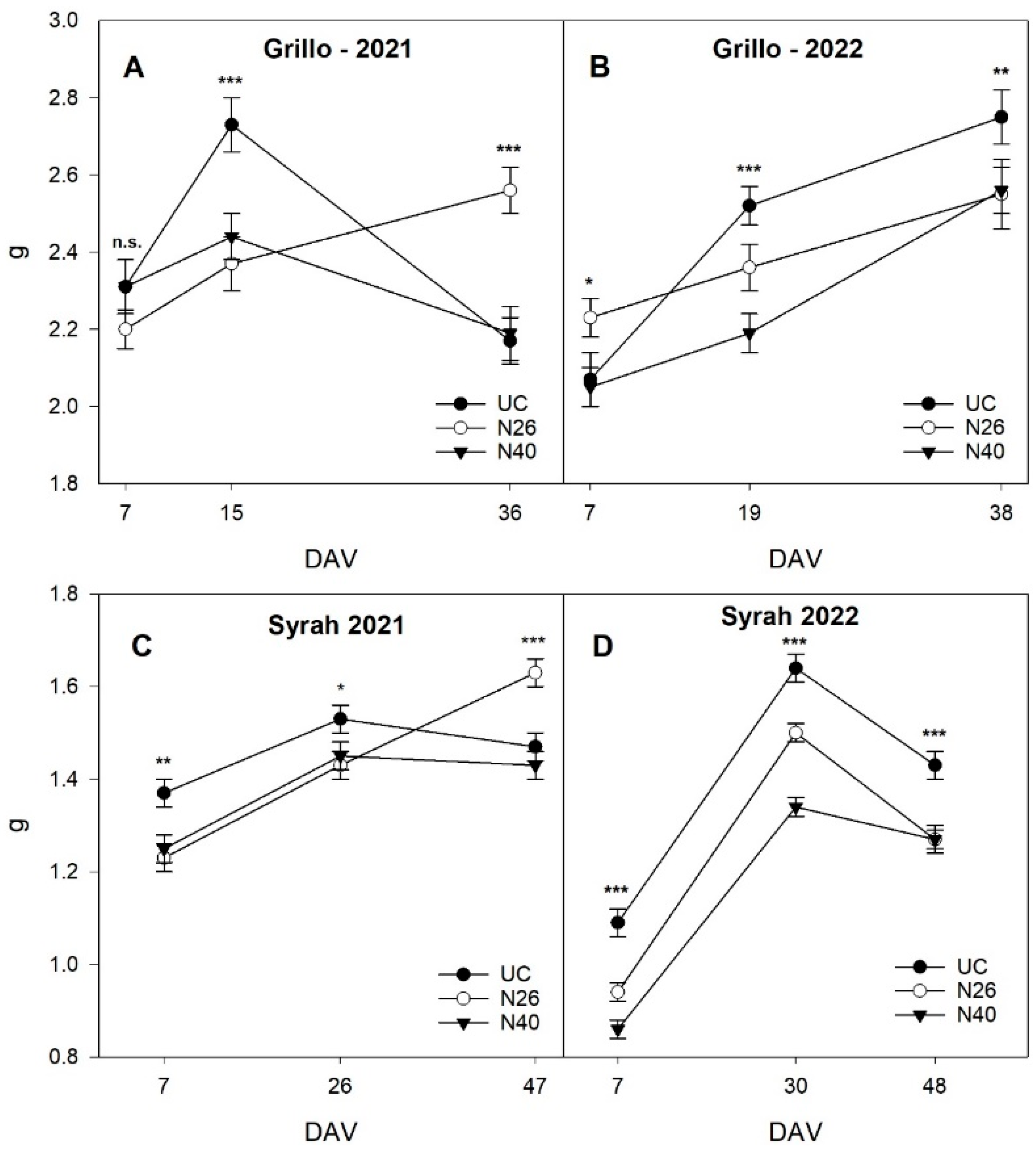 Horticulturae 11 00163 g004 Horticulturae 11 00163 g004