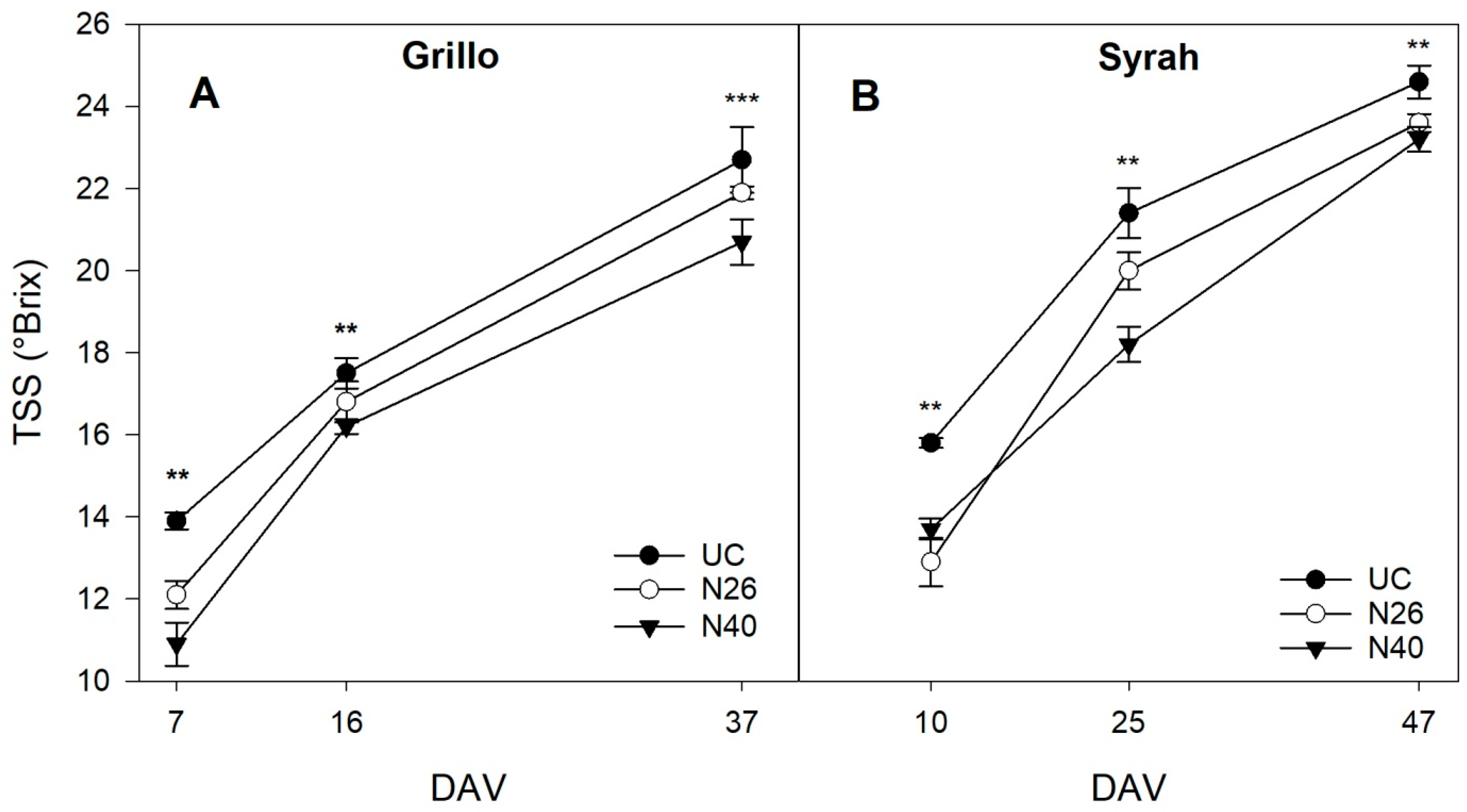 Horticulturae 11 00163 g005 Horticulturae 11 00163 g005