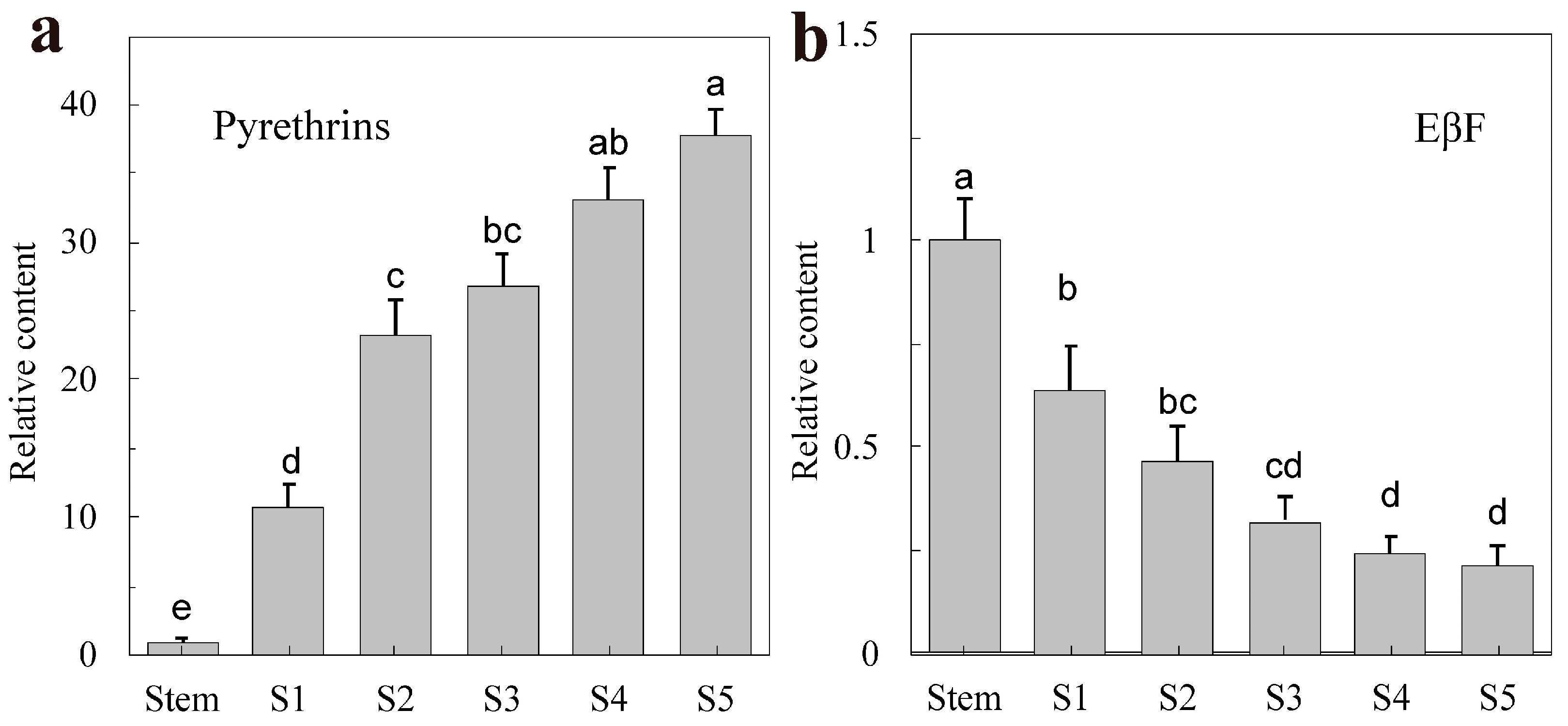 Horticulturae 11 00201 g001