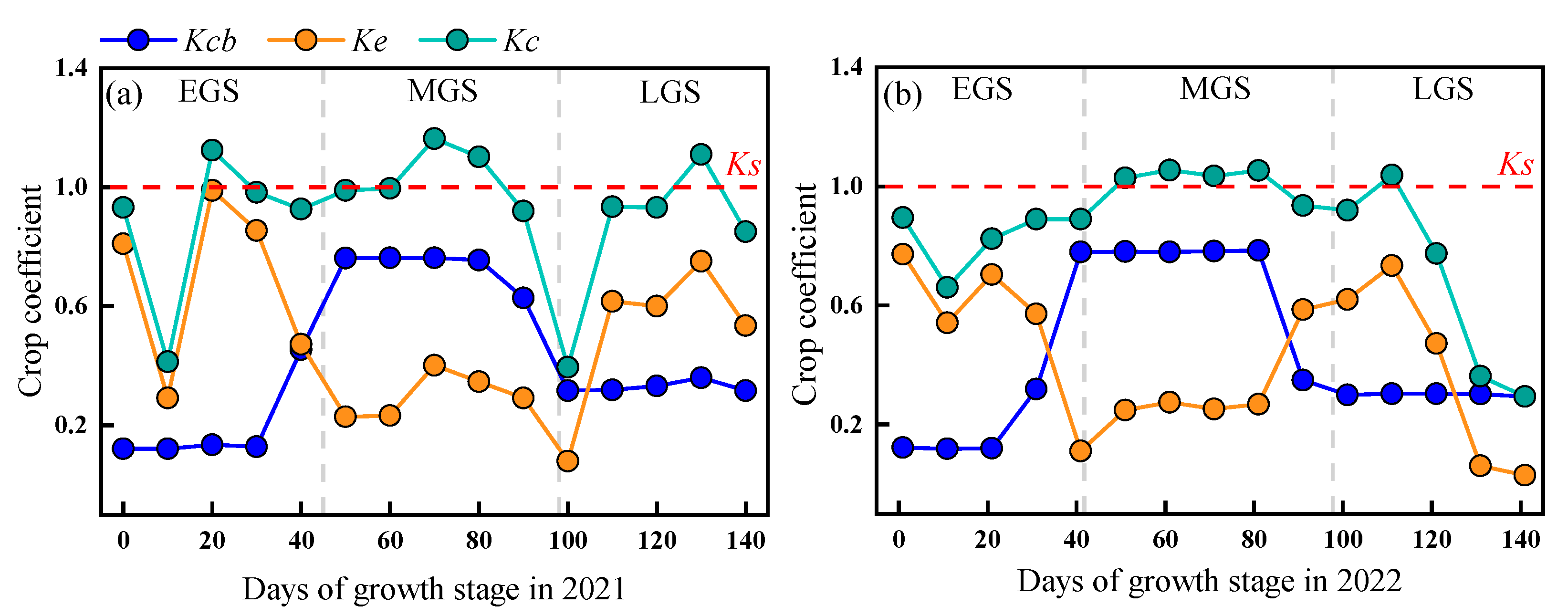 Horticulturae 11 00217 g003