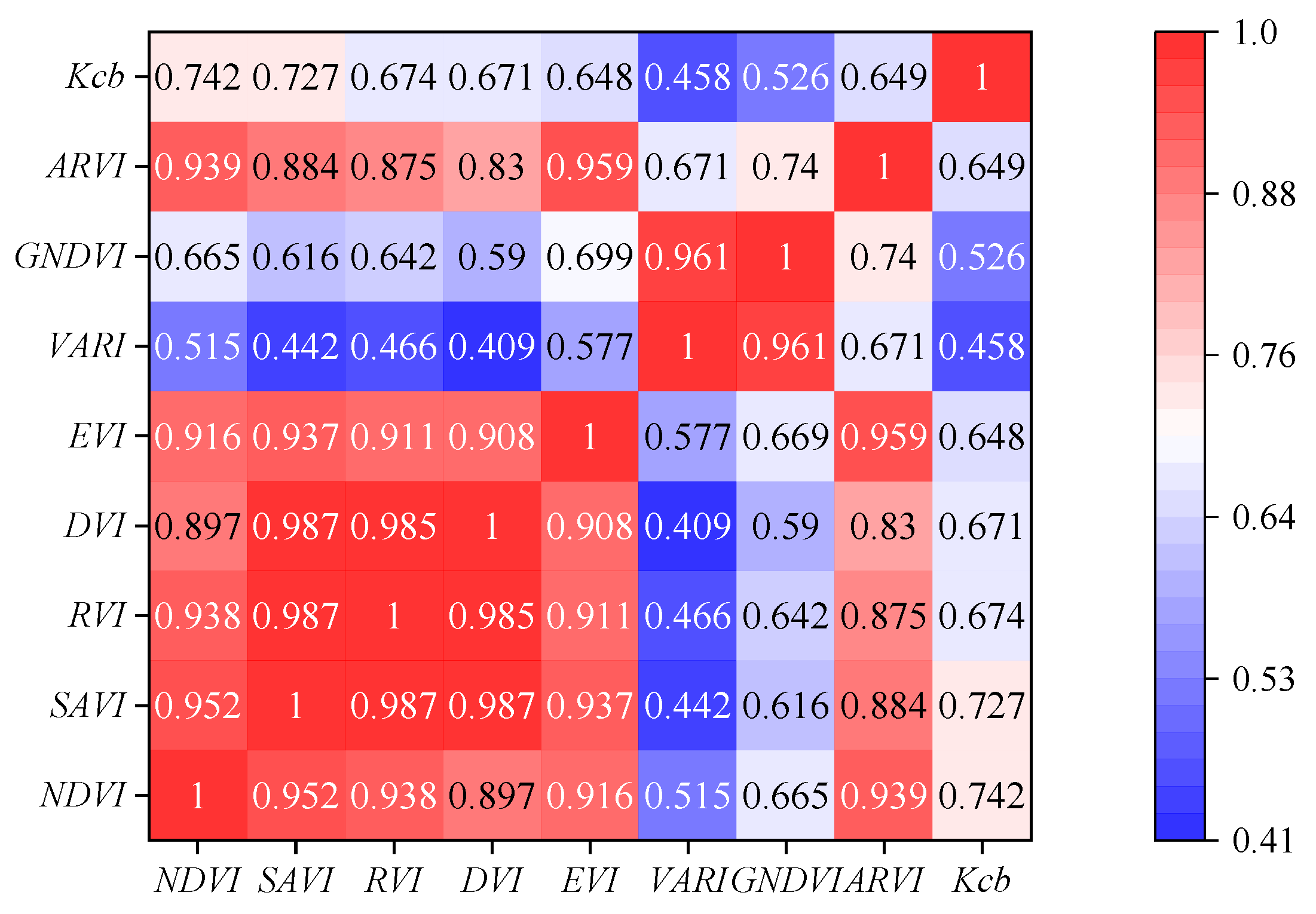 Horticulturae 11 00217 g004