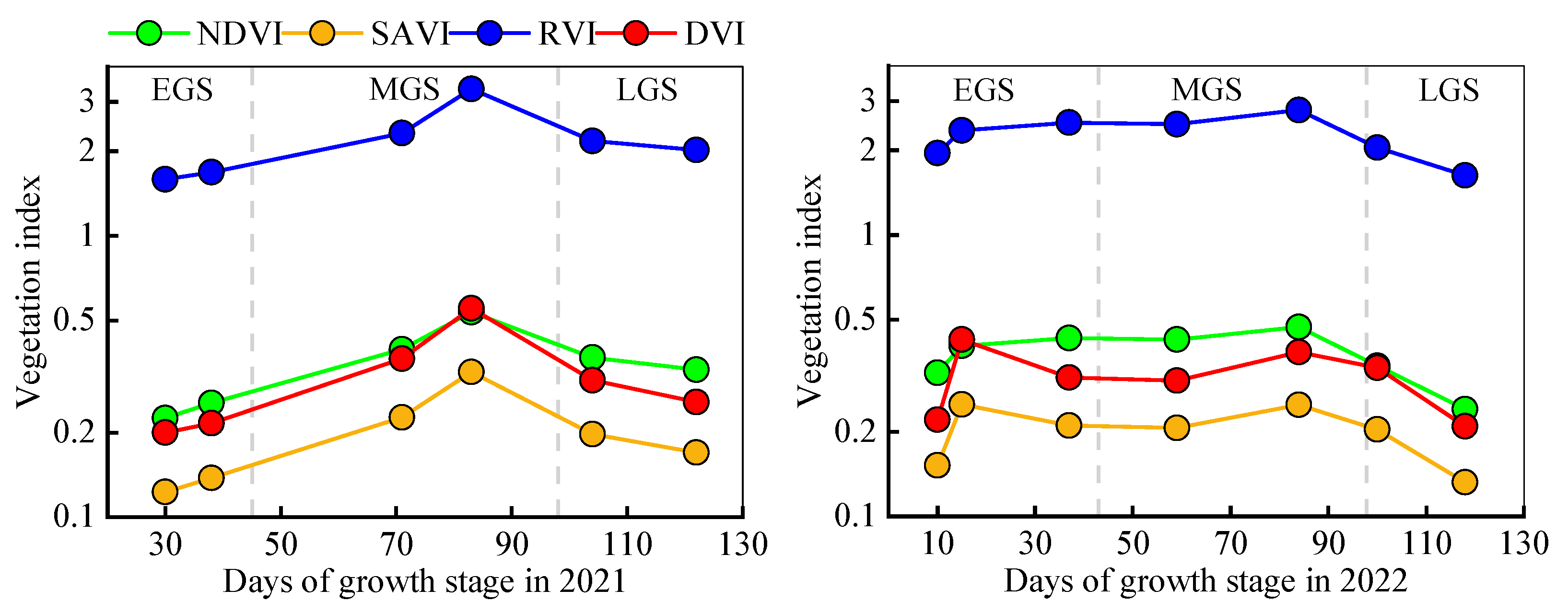 Horticulturae 11 00217 g005