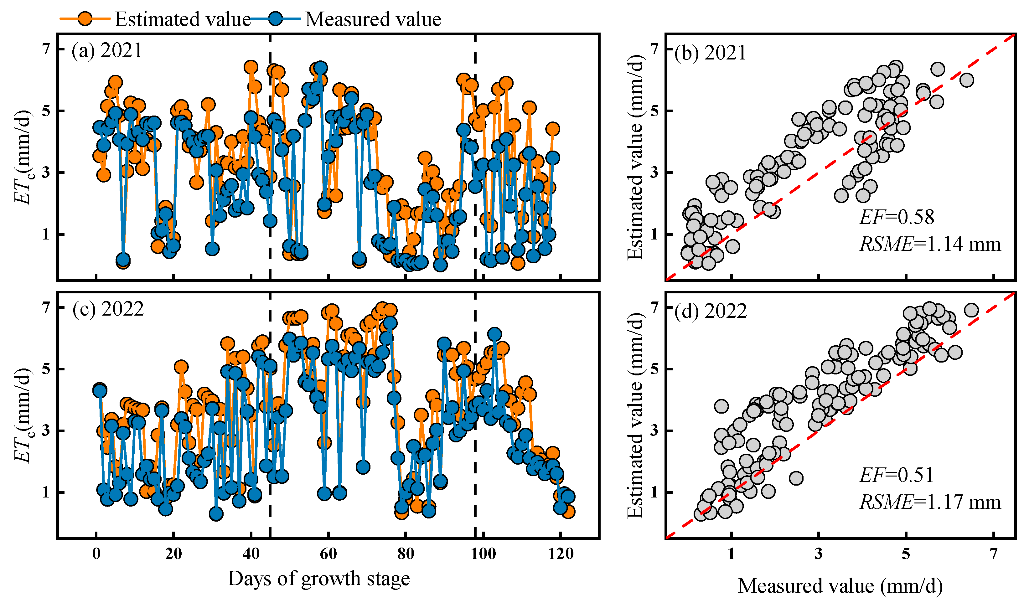 Horticulturae 11 00217 g008