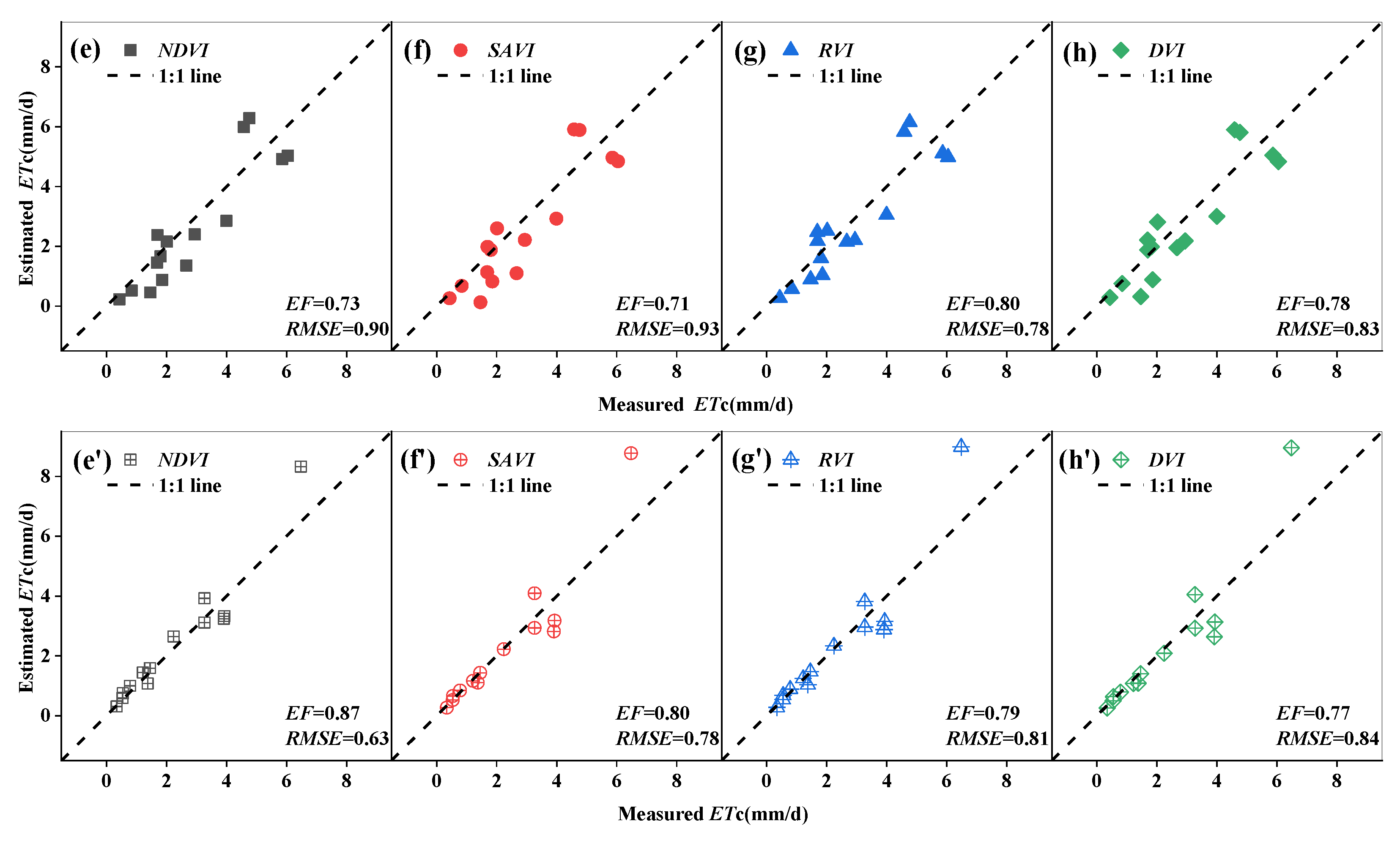 Horticulturae 11 00217 g010