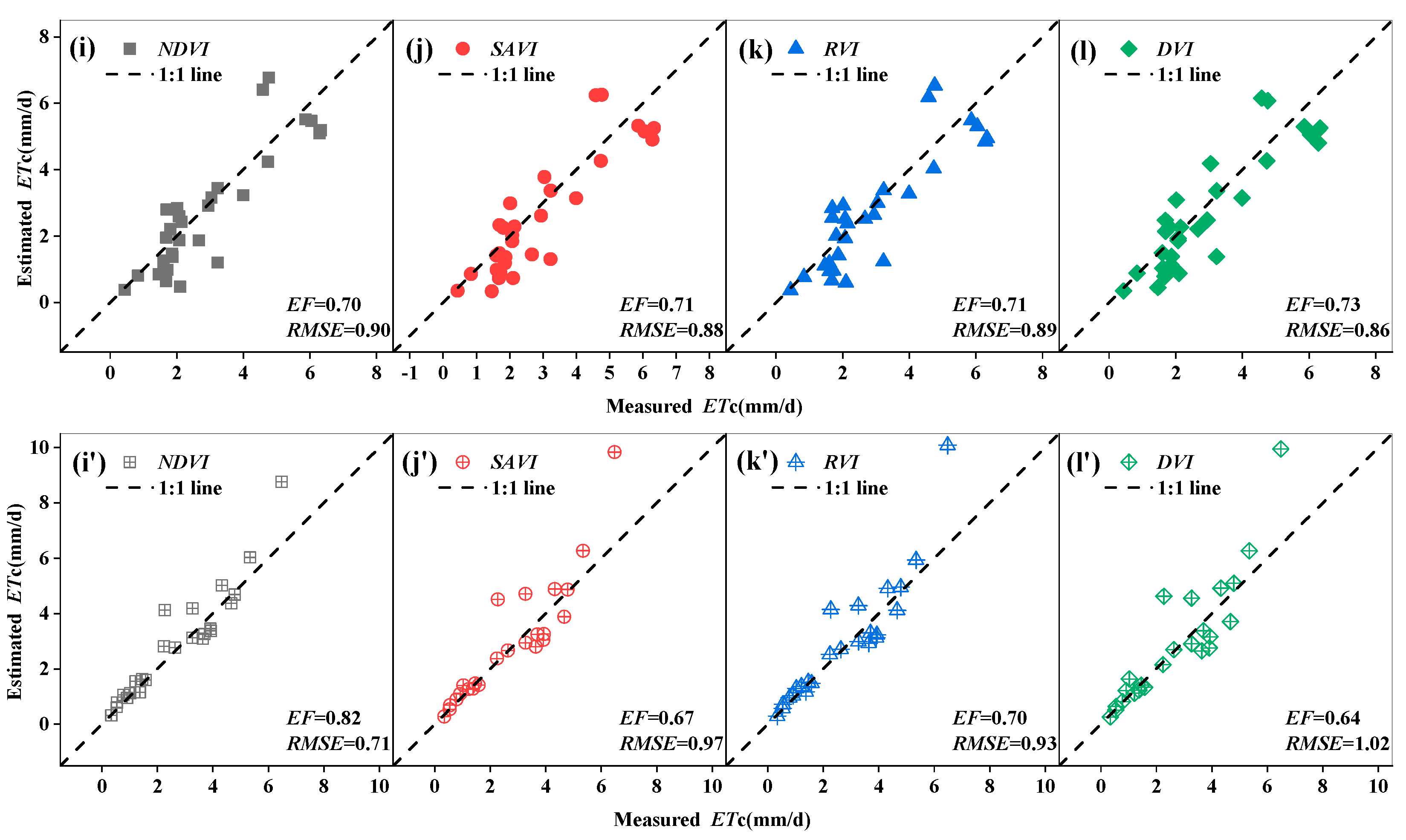Horticulturae 11 00217 g011