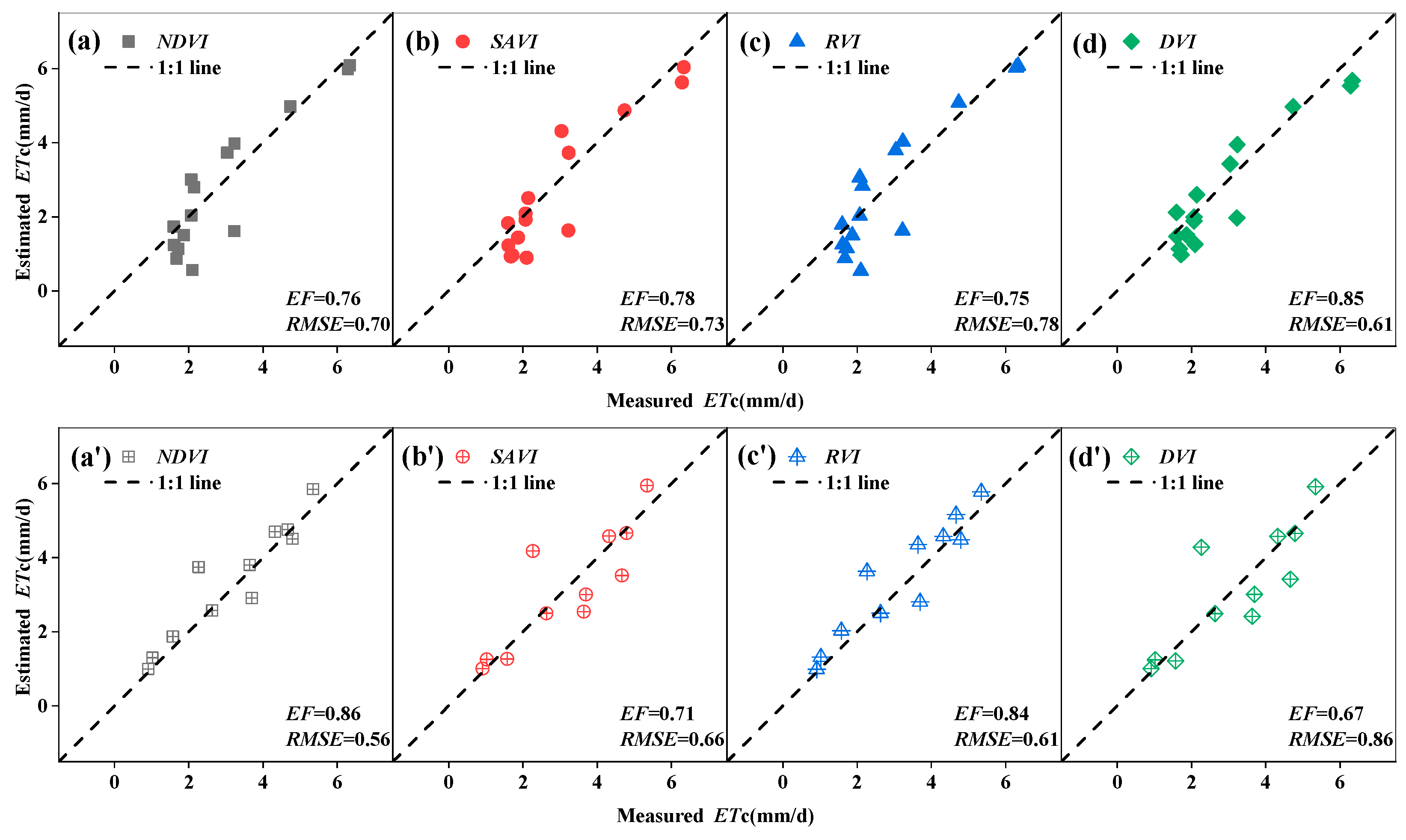 Horticulturae 11 00217 g012
