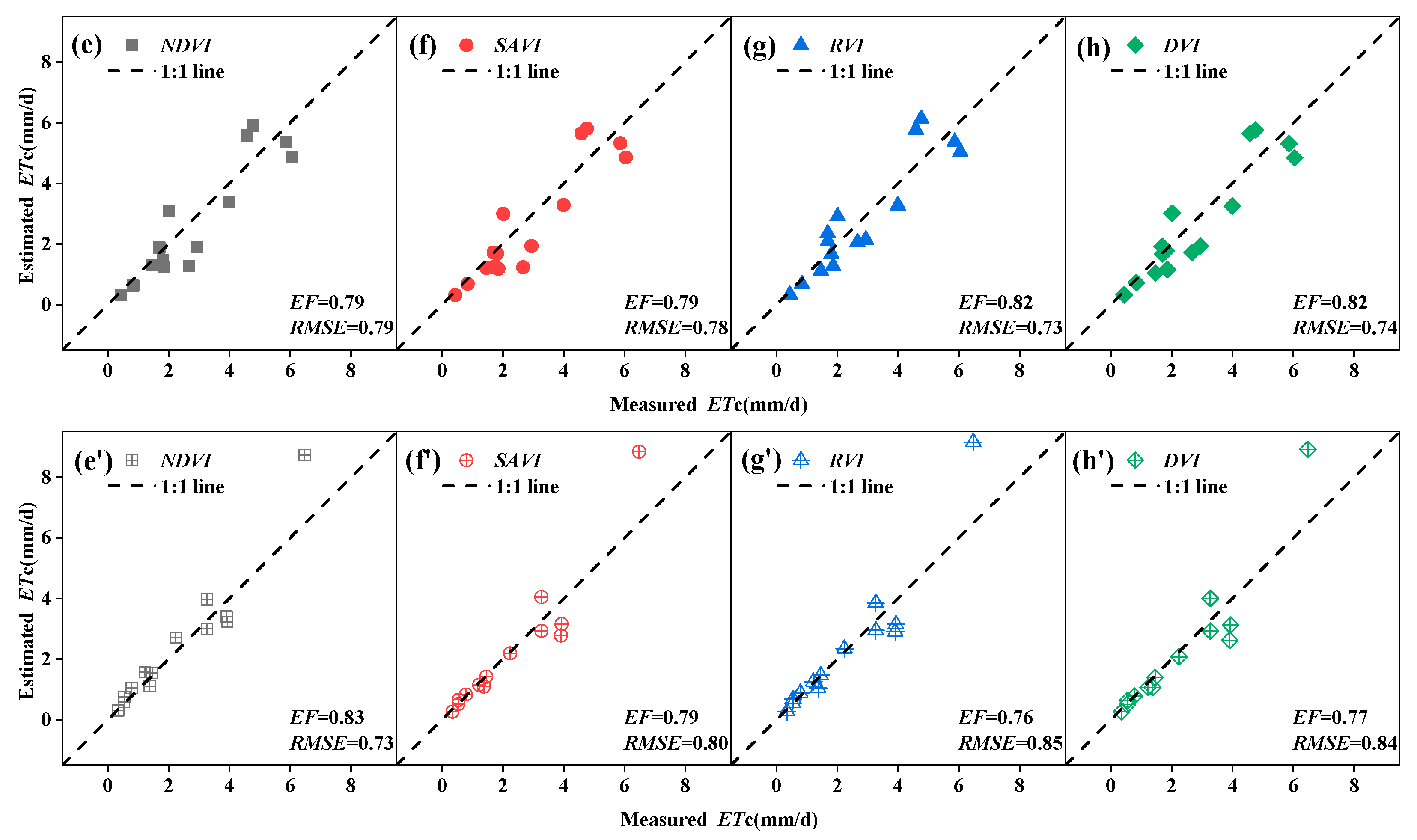 Horticulturae 11 00217 g013