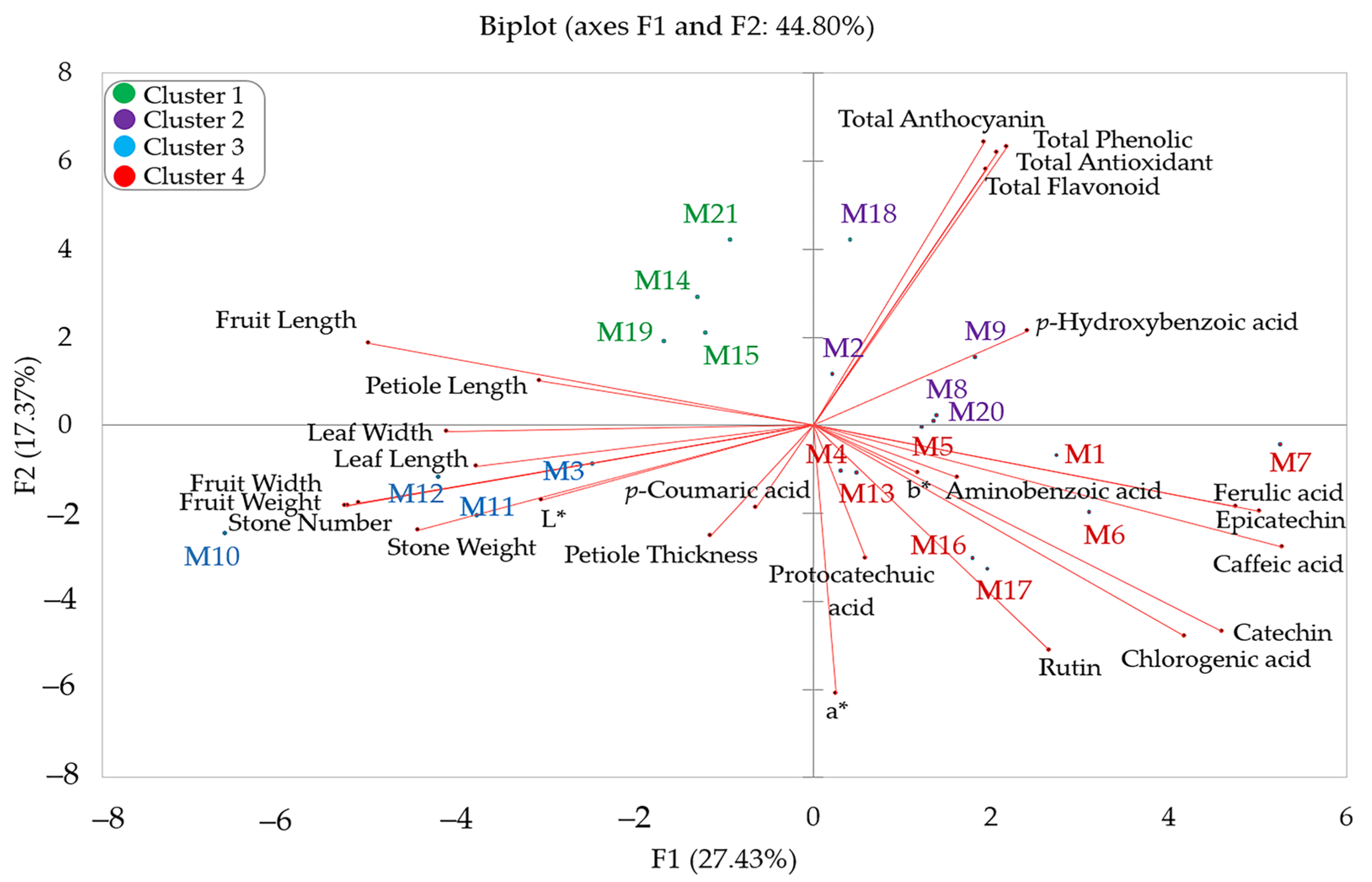 Horticulturae 11 00238 g001
