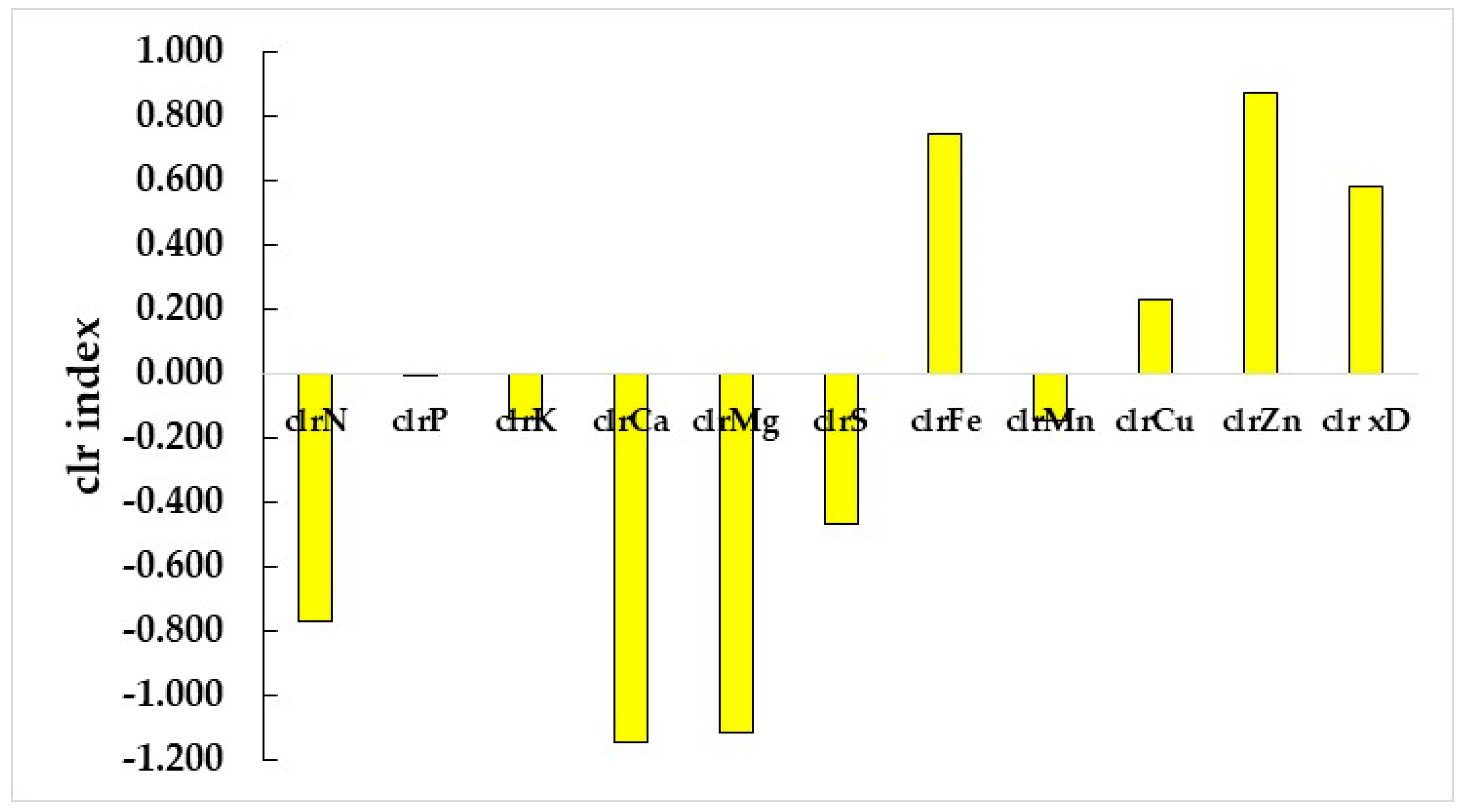 Horticulturae 11 00254 g002a