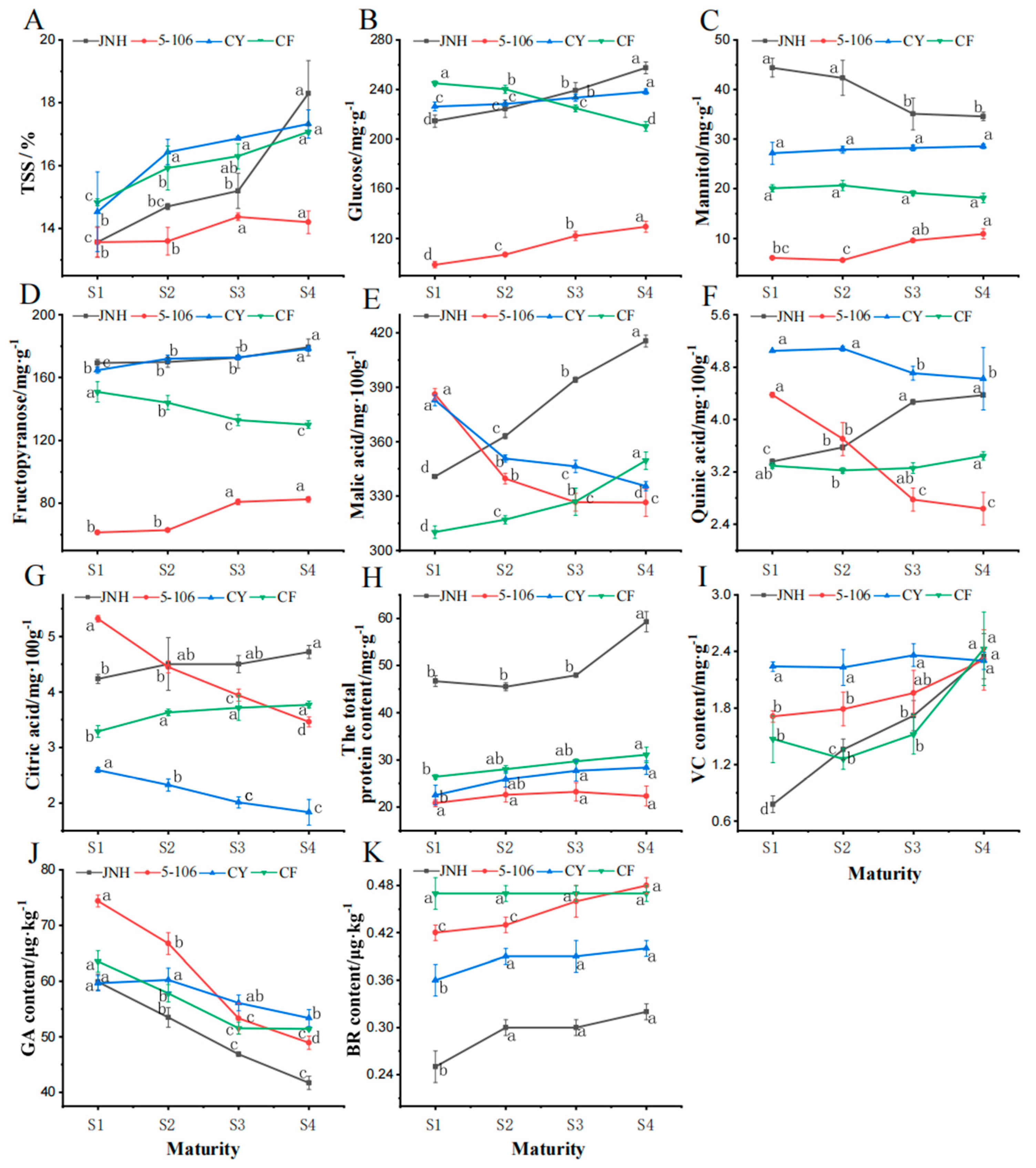 Horticulturae 11 00269 g002