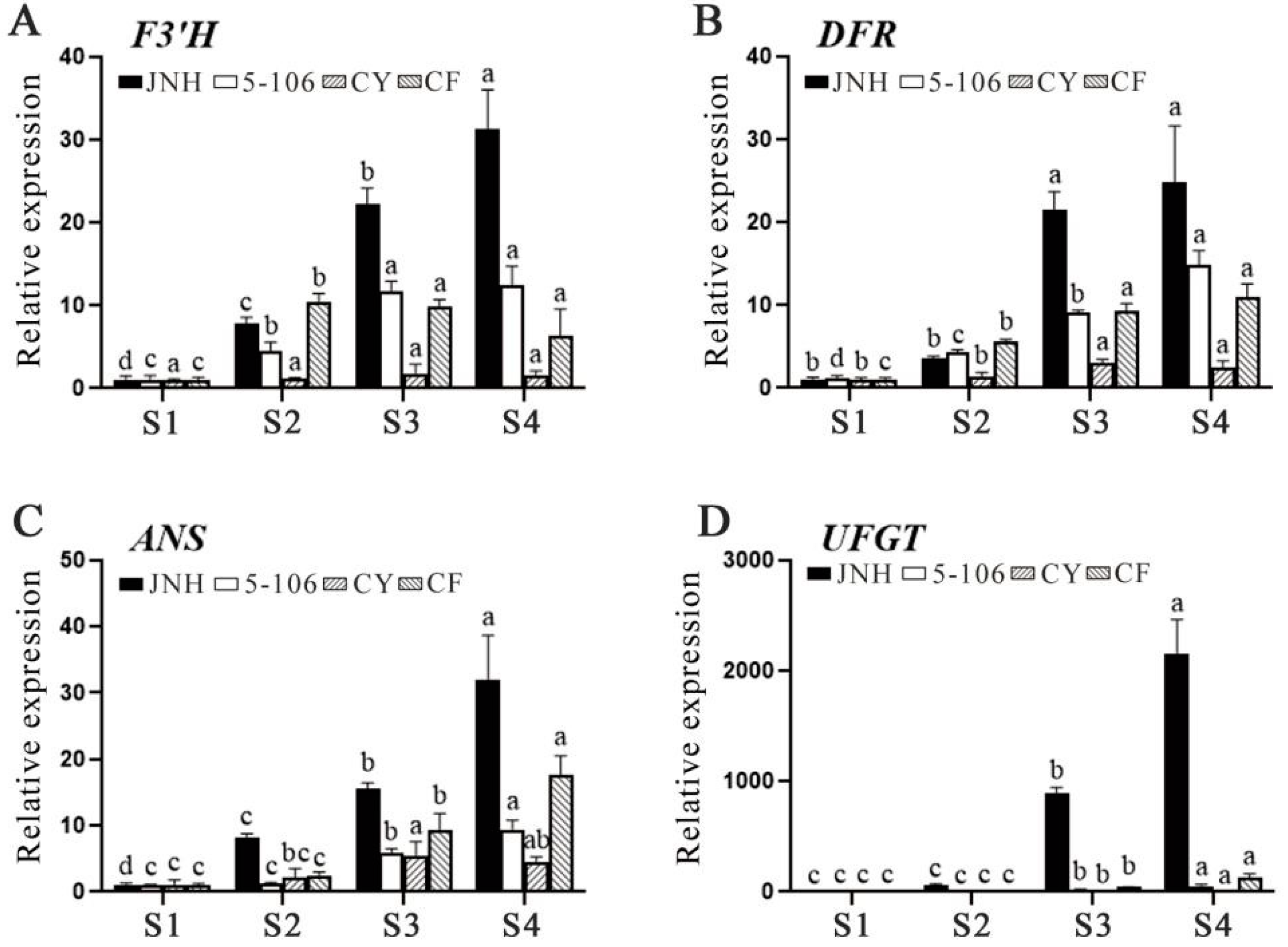 Horticulturae 11 00269 g003