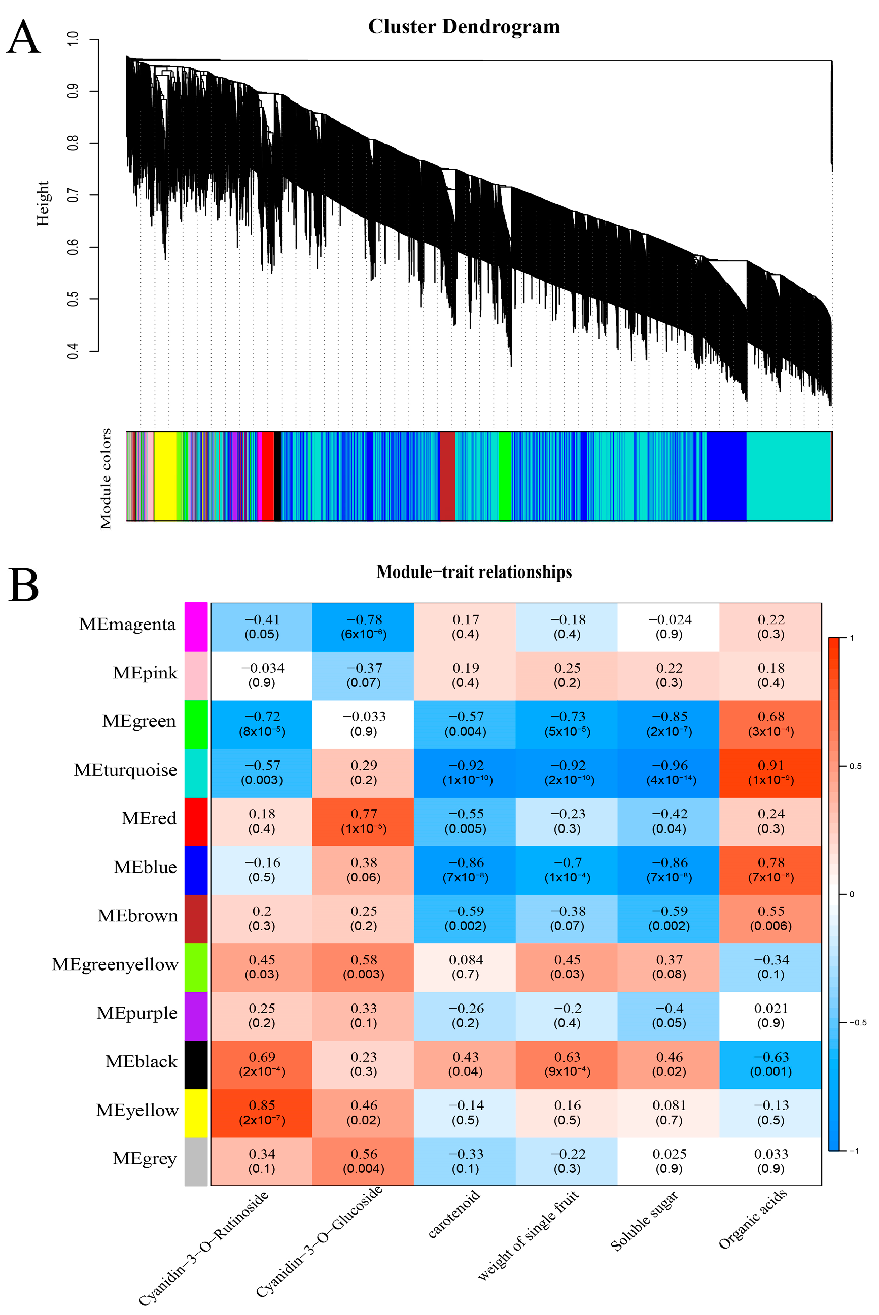 Horticulturae 11 00269 g005