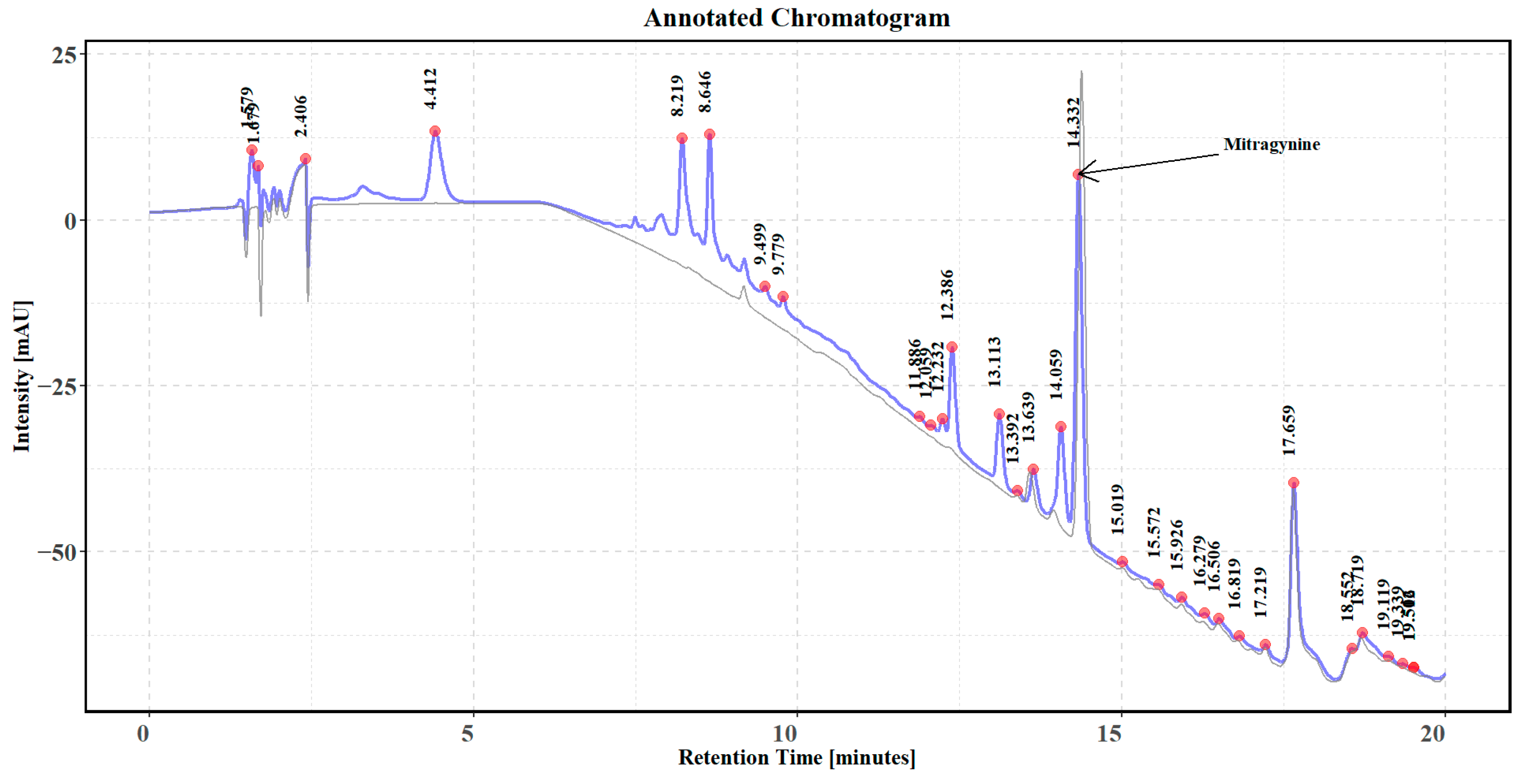Horticulturae 11 00272 g006