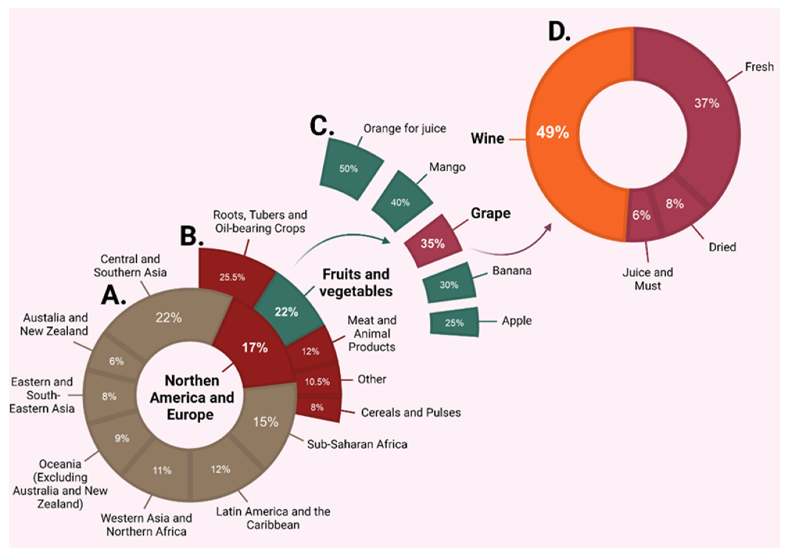 Horticulturae 11 00302 g001