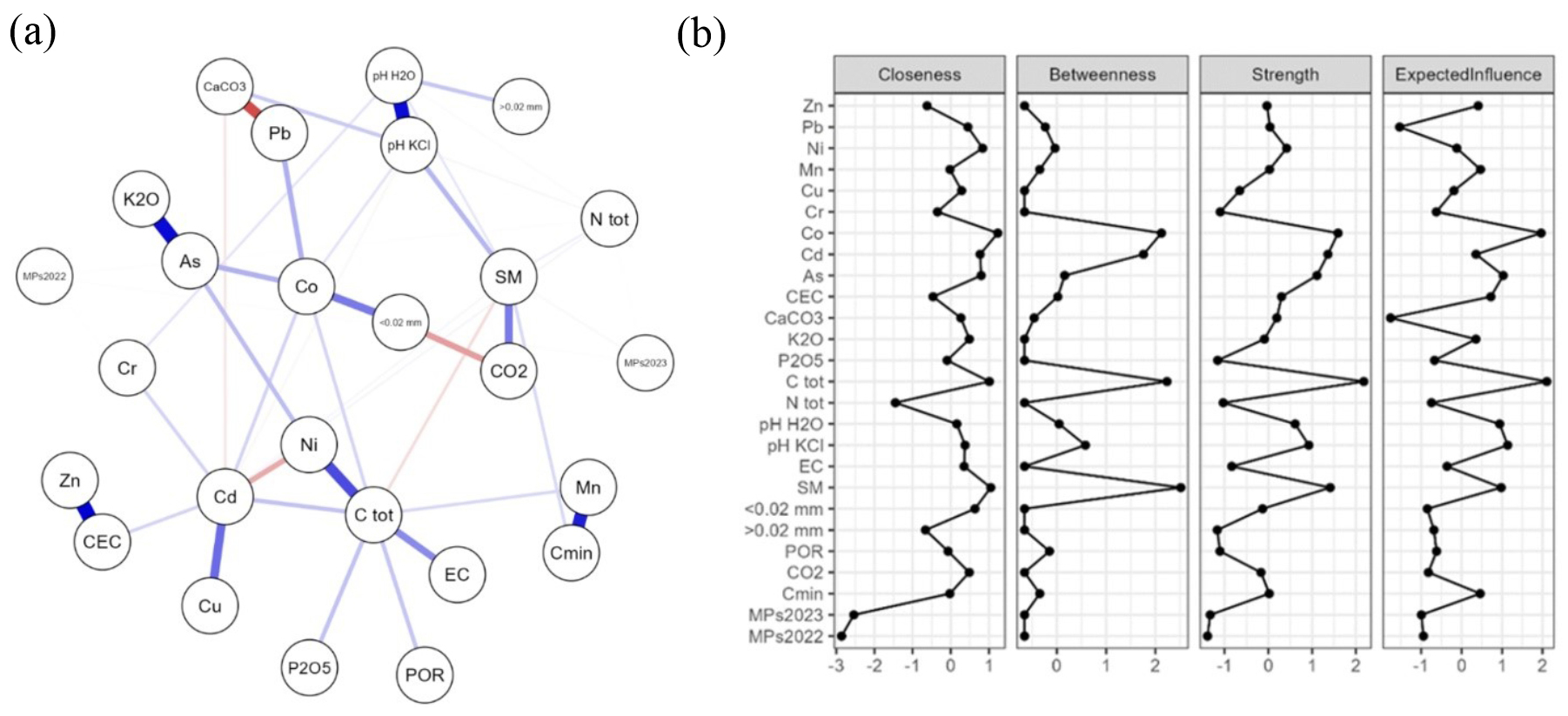 Horticulturae 11 00305 g005